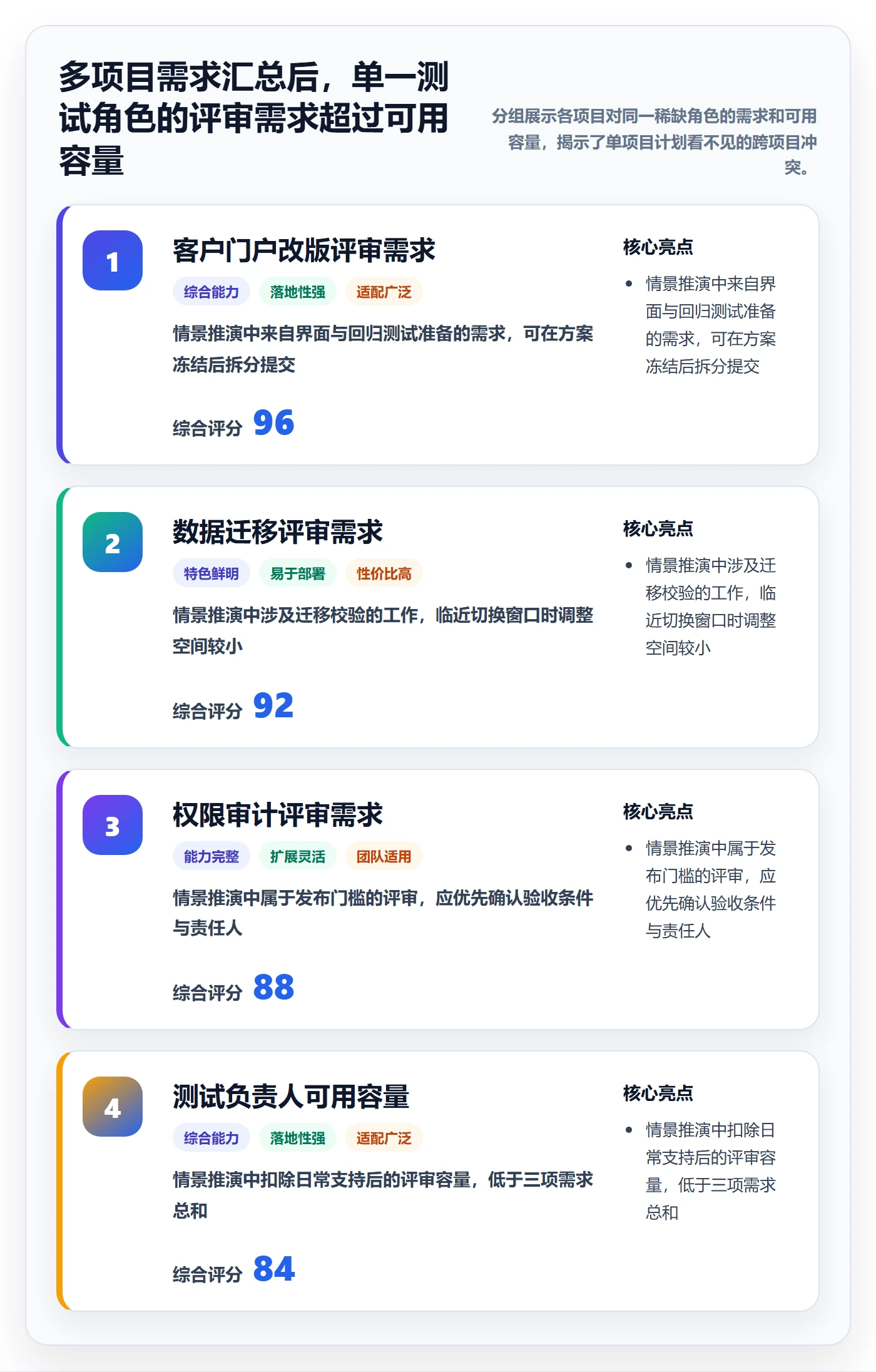 资源负载如何做好超负荷?项目负责人实操方法与操作步骤
