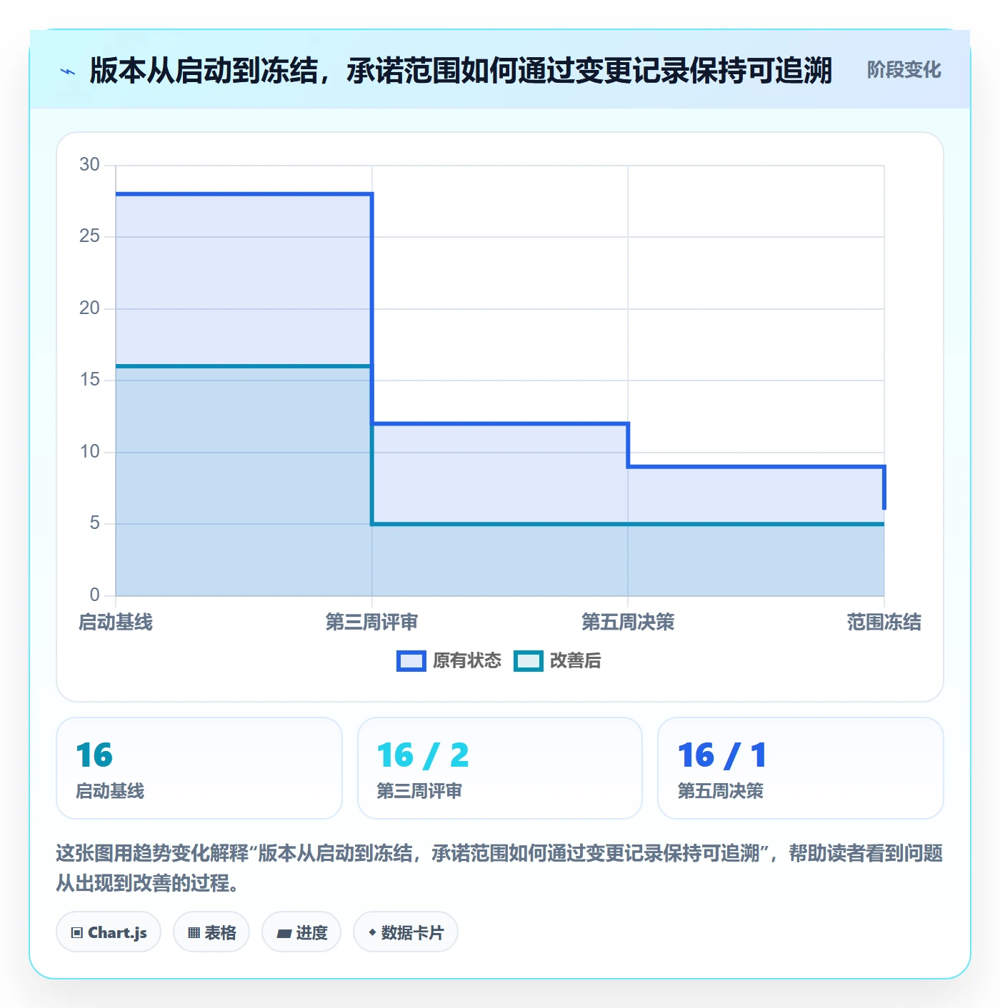 版本内容落地方案:项目经理开展版本管理的落地方案案例解析