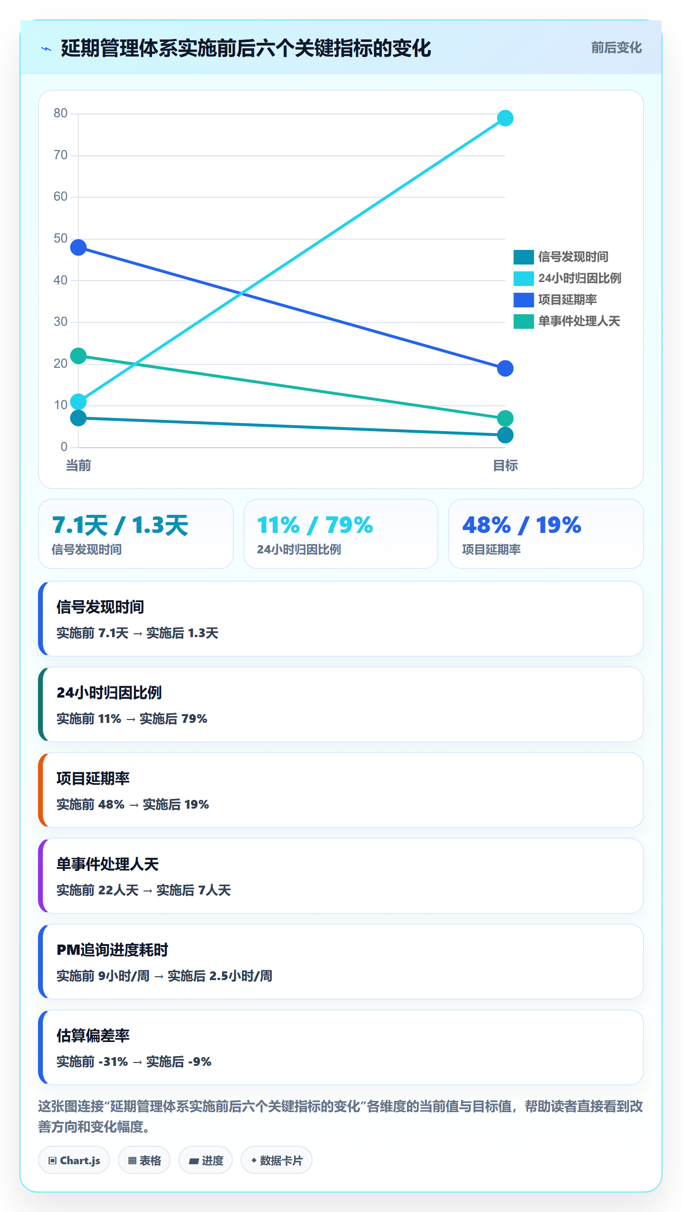 延期管理超期全流程：项目经理效率提升与一文讲清
