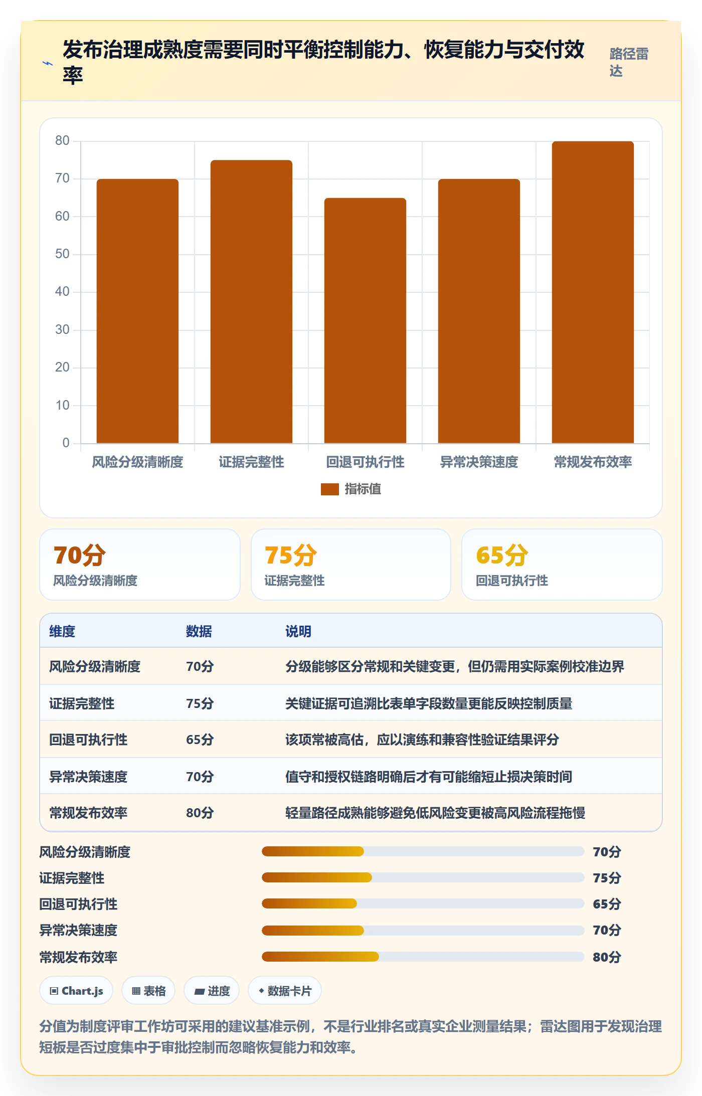 上线落地方案:管理层开展发布管理的制度设计案例解析
