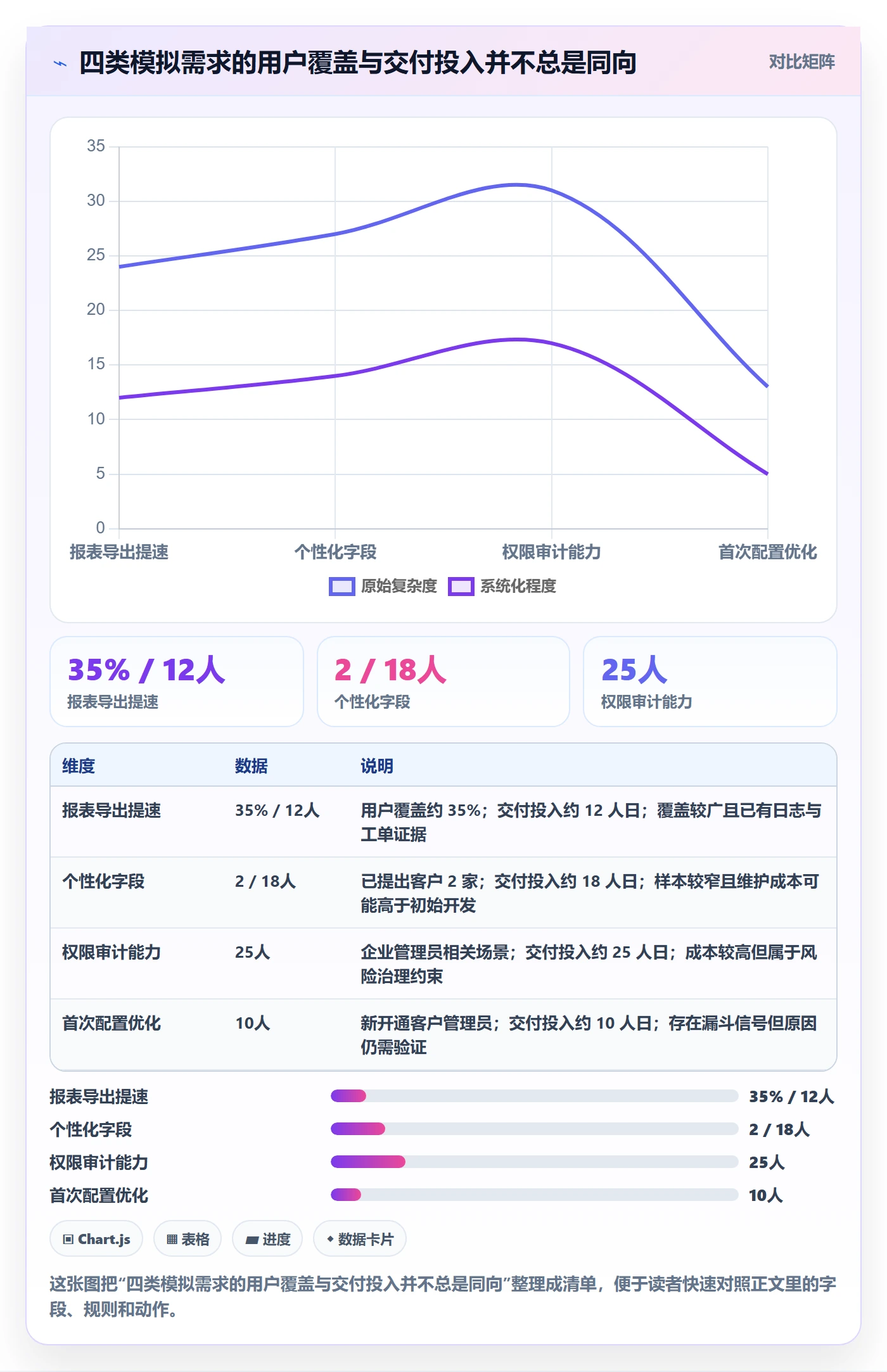 需求优先级管理指南：产品经理如何做好需求管理，数据分析全流程