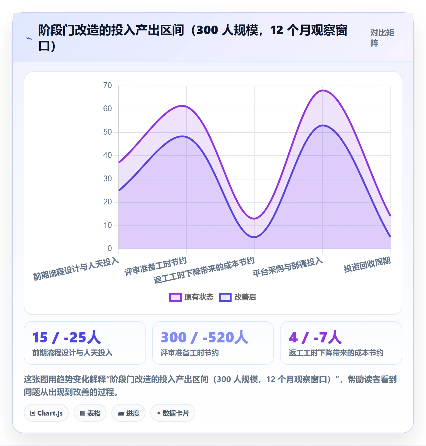阶段门管理指南：企业管理者如何做好项目阶段，入门指南全流程