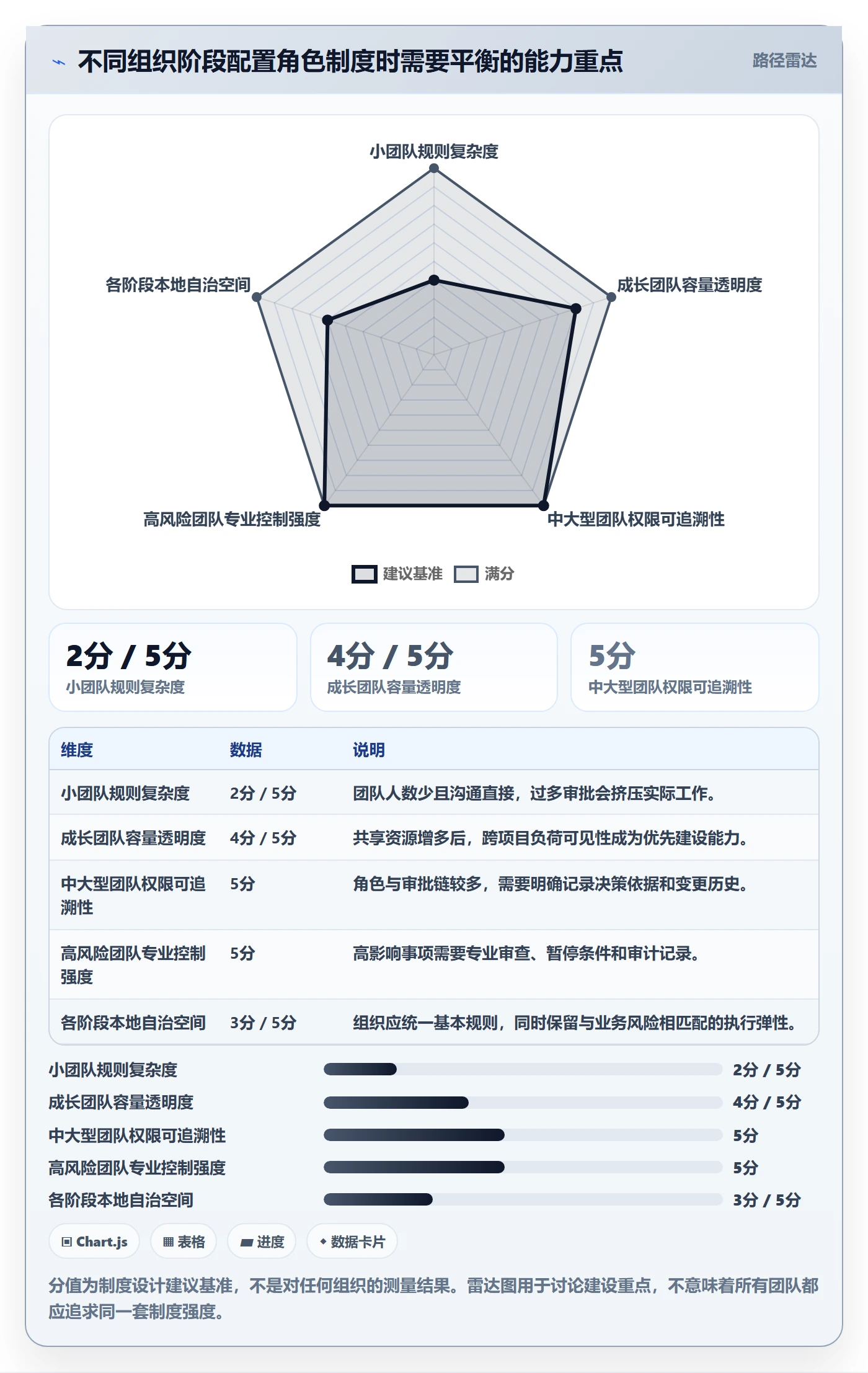 角色管理方法大全：产品经理资源管理制度设计落地清单
