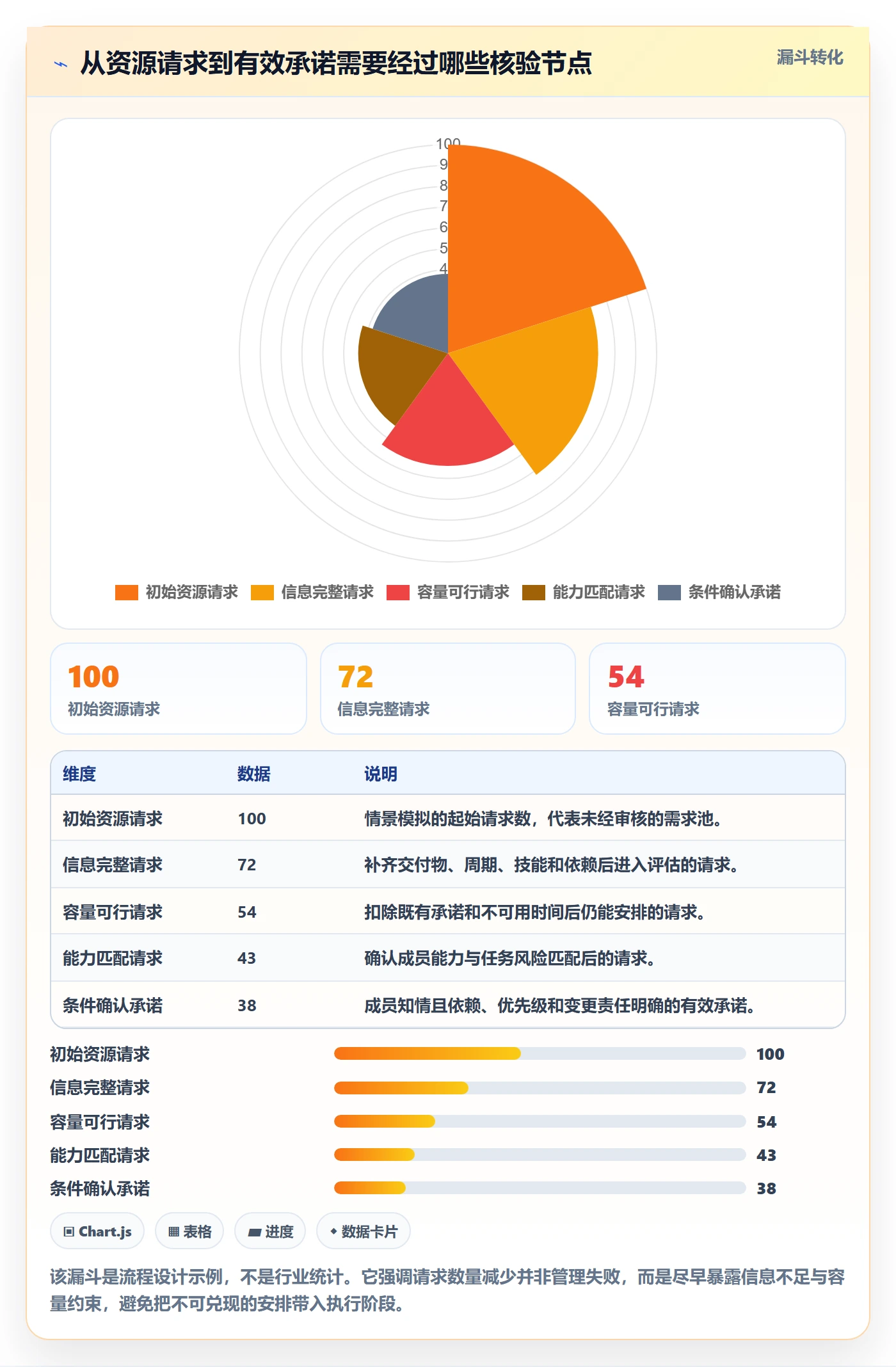 资源管理如何做好岗位?项目成员入门指南与操作步骤