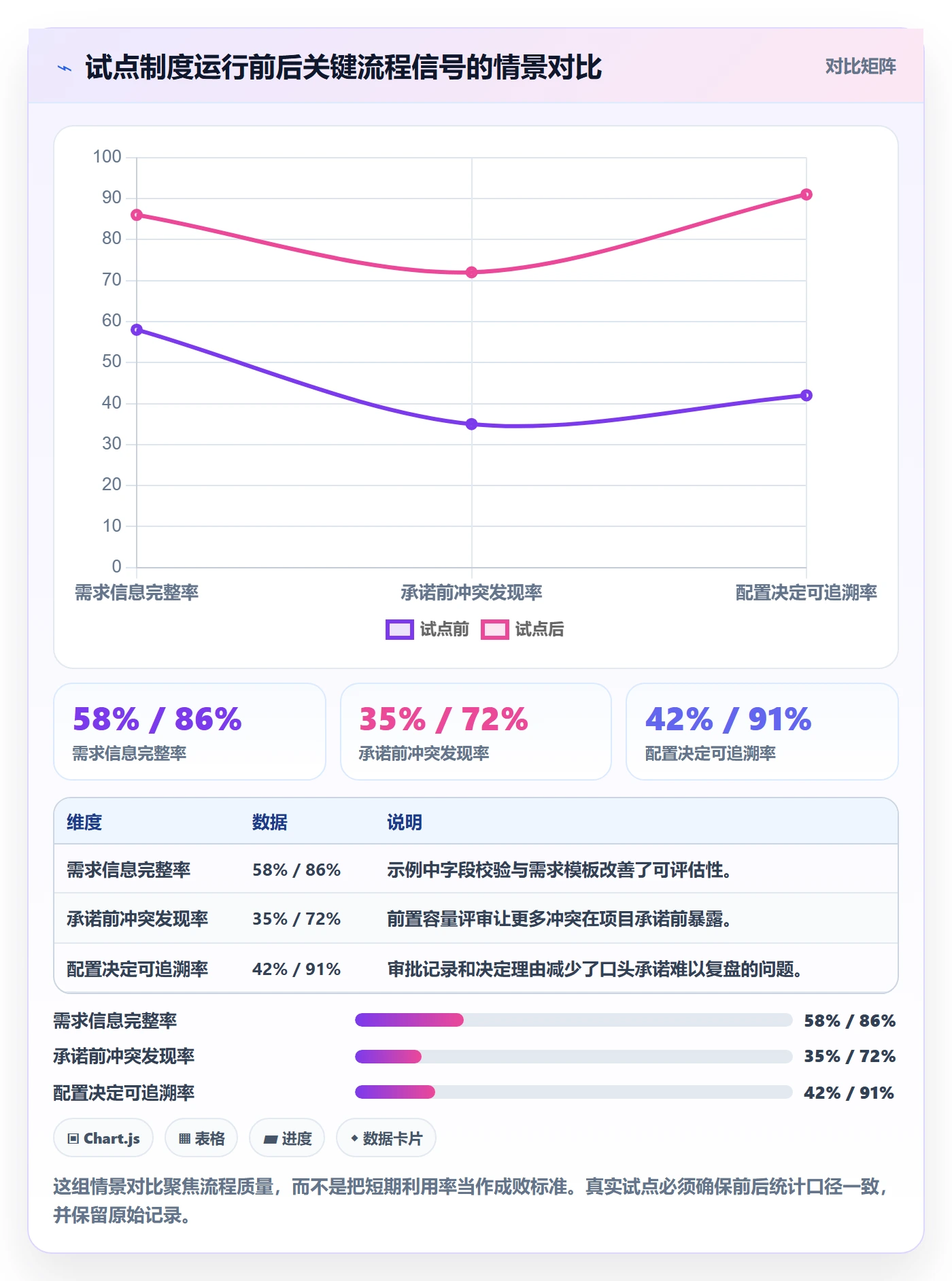 资源池流程与规范：企业管理者资源管理制度设计关键指标