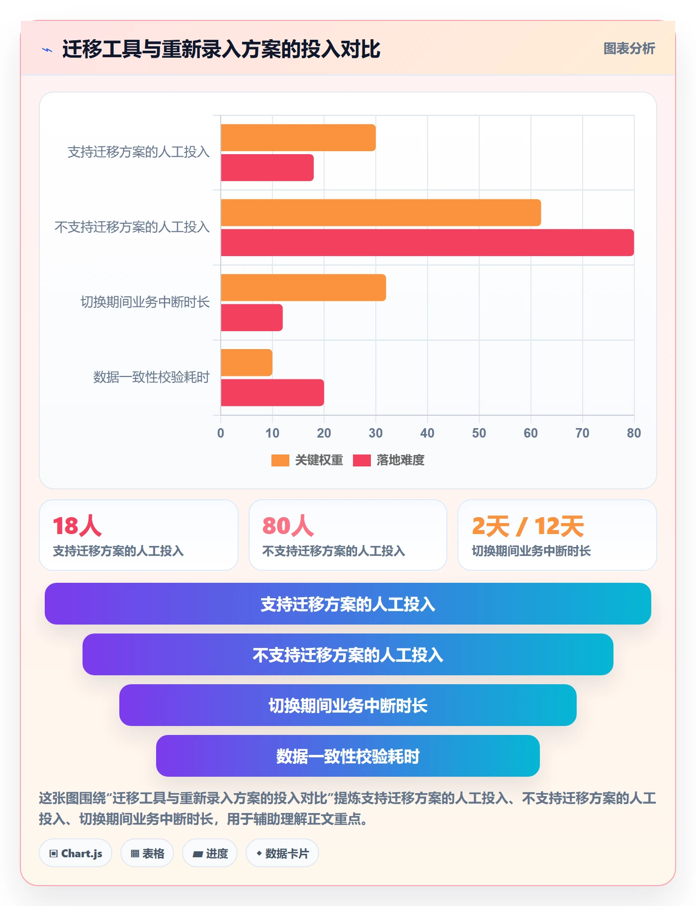 项目进度最佳实践:研发团队进度管理落地方案,常见问题