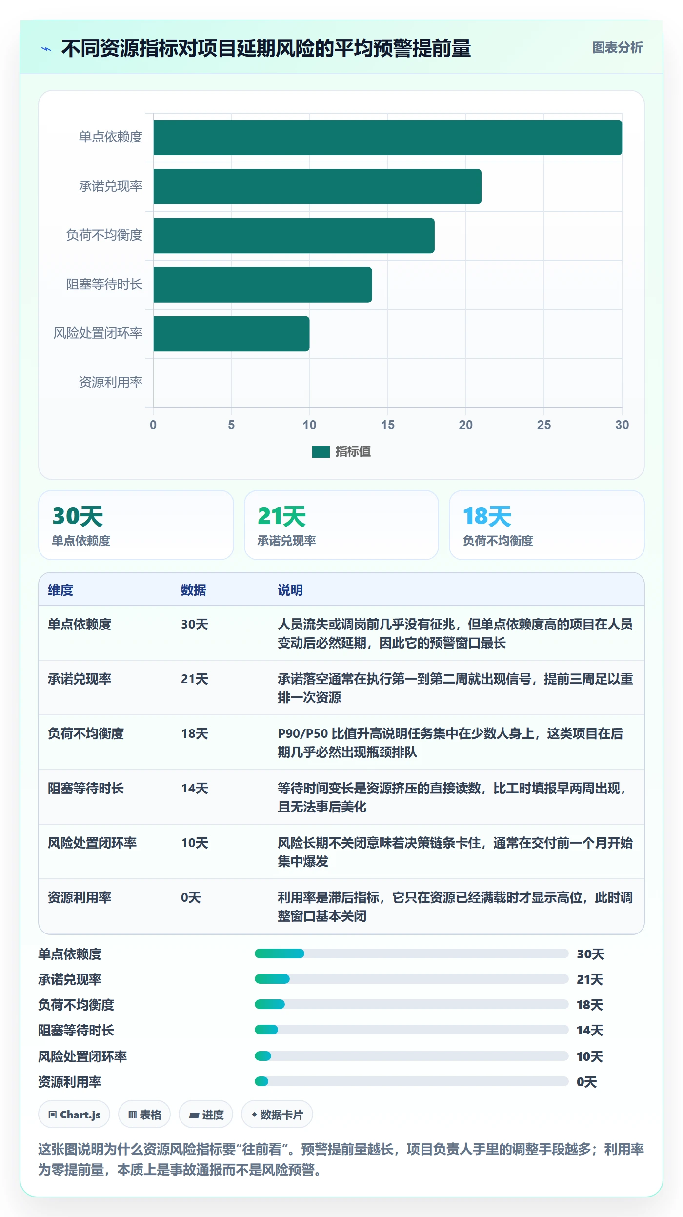 团队流程与规范：项目负责人资源管理风险控制关键指标