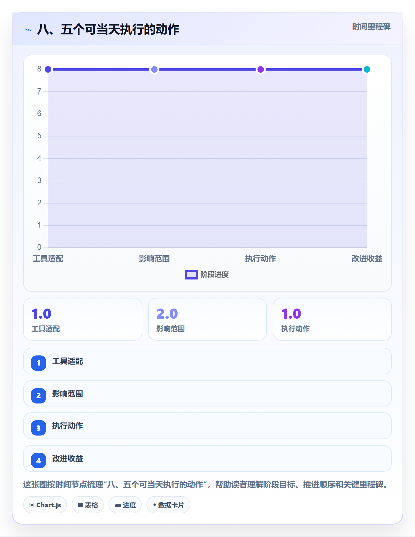 八、五个可当天执行的动作