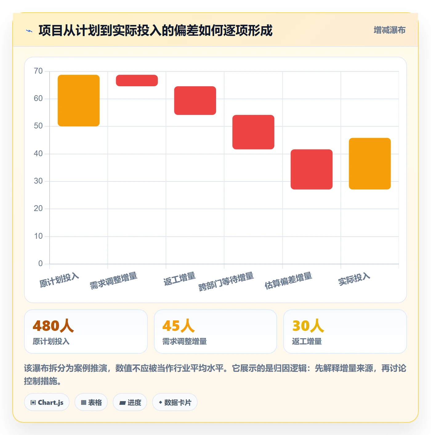 工时审核管理方法大全:企业管理者工时管理效率提升落地清单