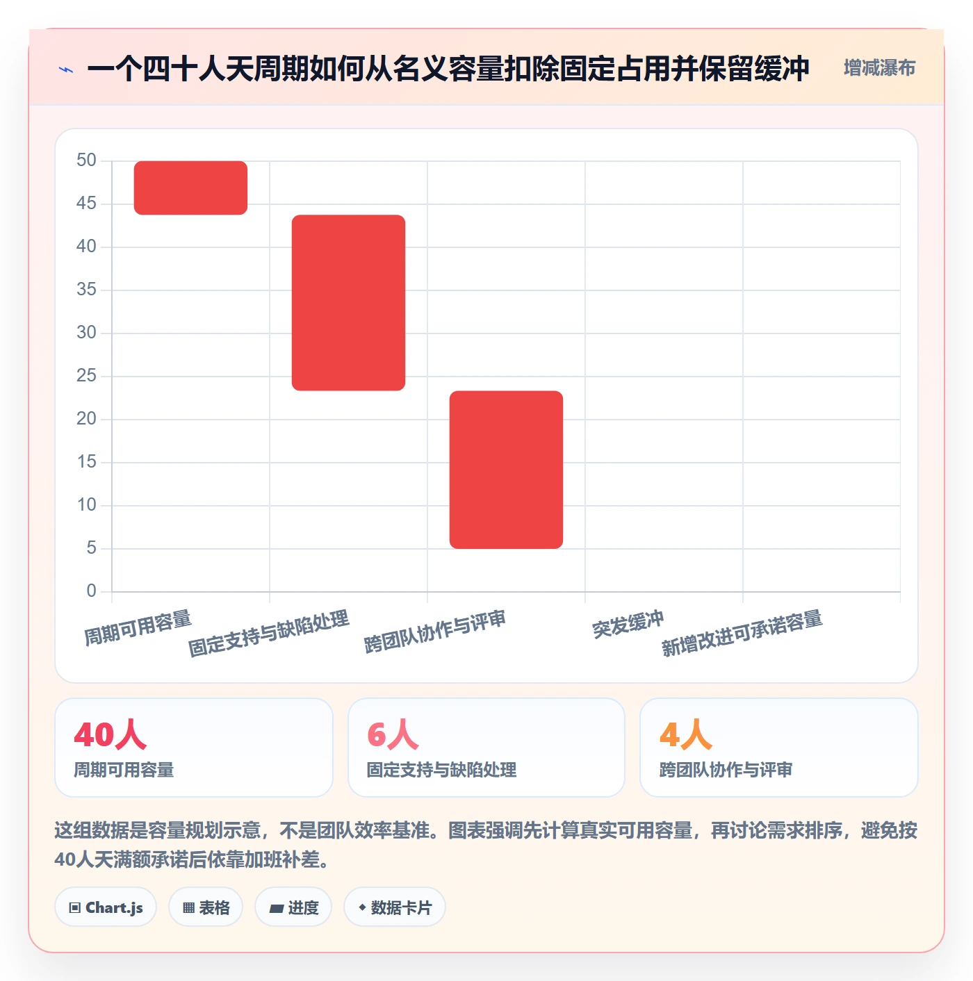 需求优先级实操方法:项目成员提升需求管理效率的制度设计方法与模板
