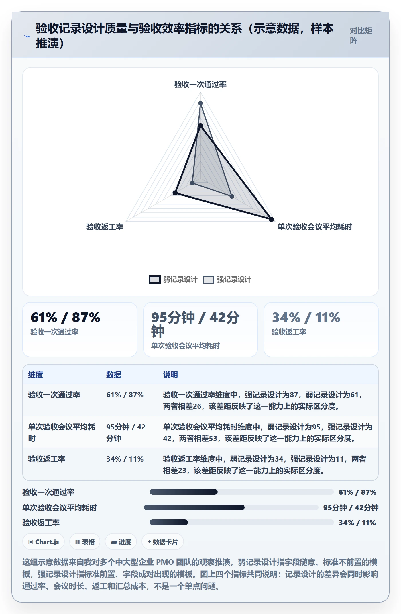 验收记录实操方法：PMO提升任务验收效率的落地方案方法与模板