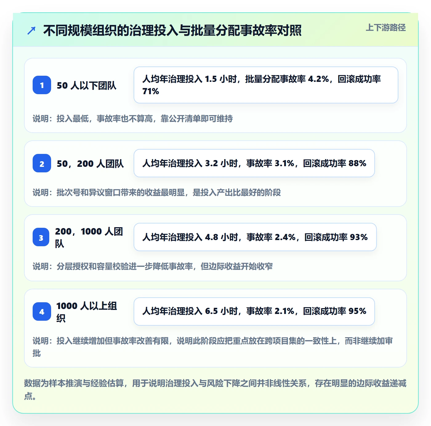 批量分配最佳实践：项目成员任务分派风险控制，常见问题