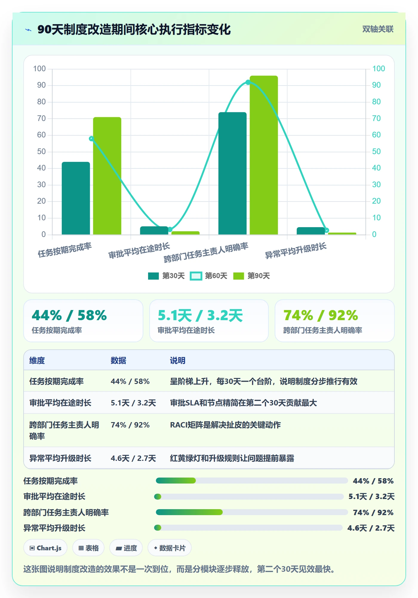 完成实操方法:企业管理者提升任务执行效率的制度设计方法与模板