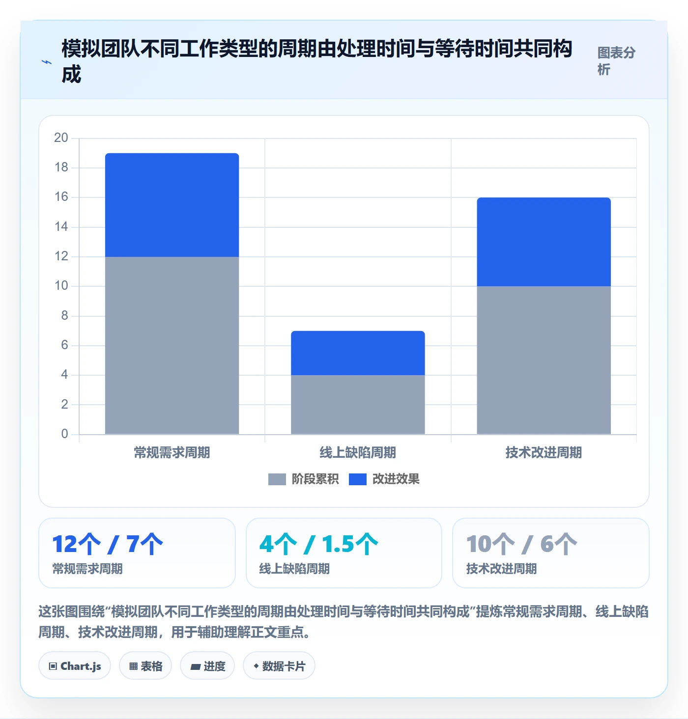 泳道落地方案：产品经理开展看板的流程优化案例解析