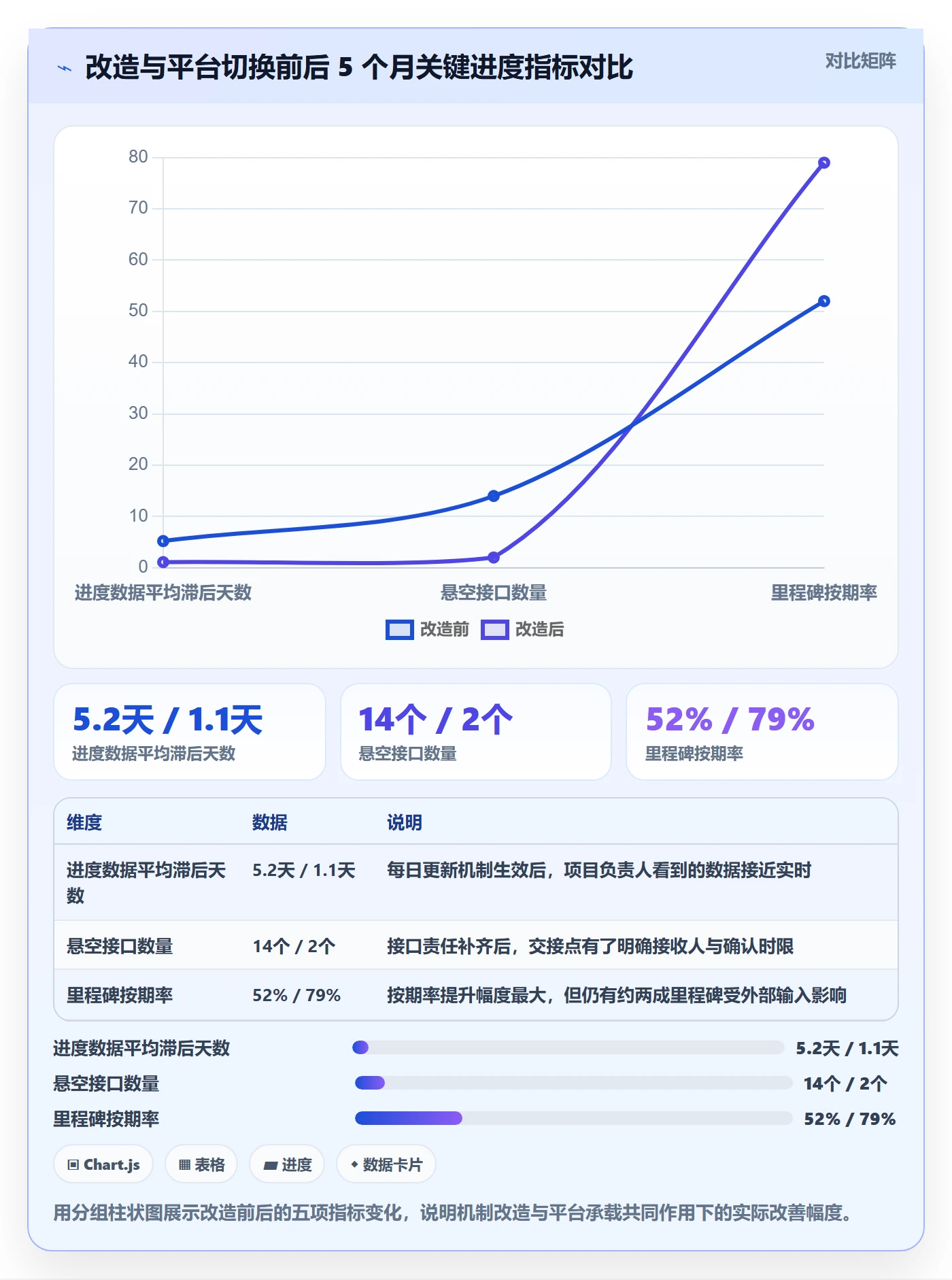 完成率最佳实践:跨部门团队进度管理效率提升,常见问题