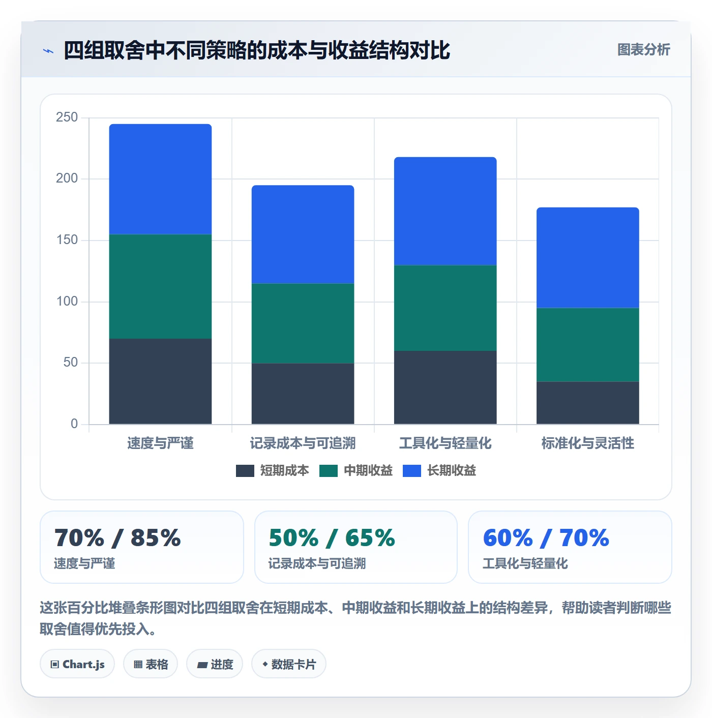 返工怎么做?项目成员落地方案:任务验收从0到1