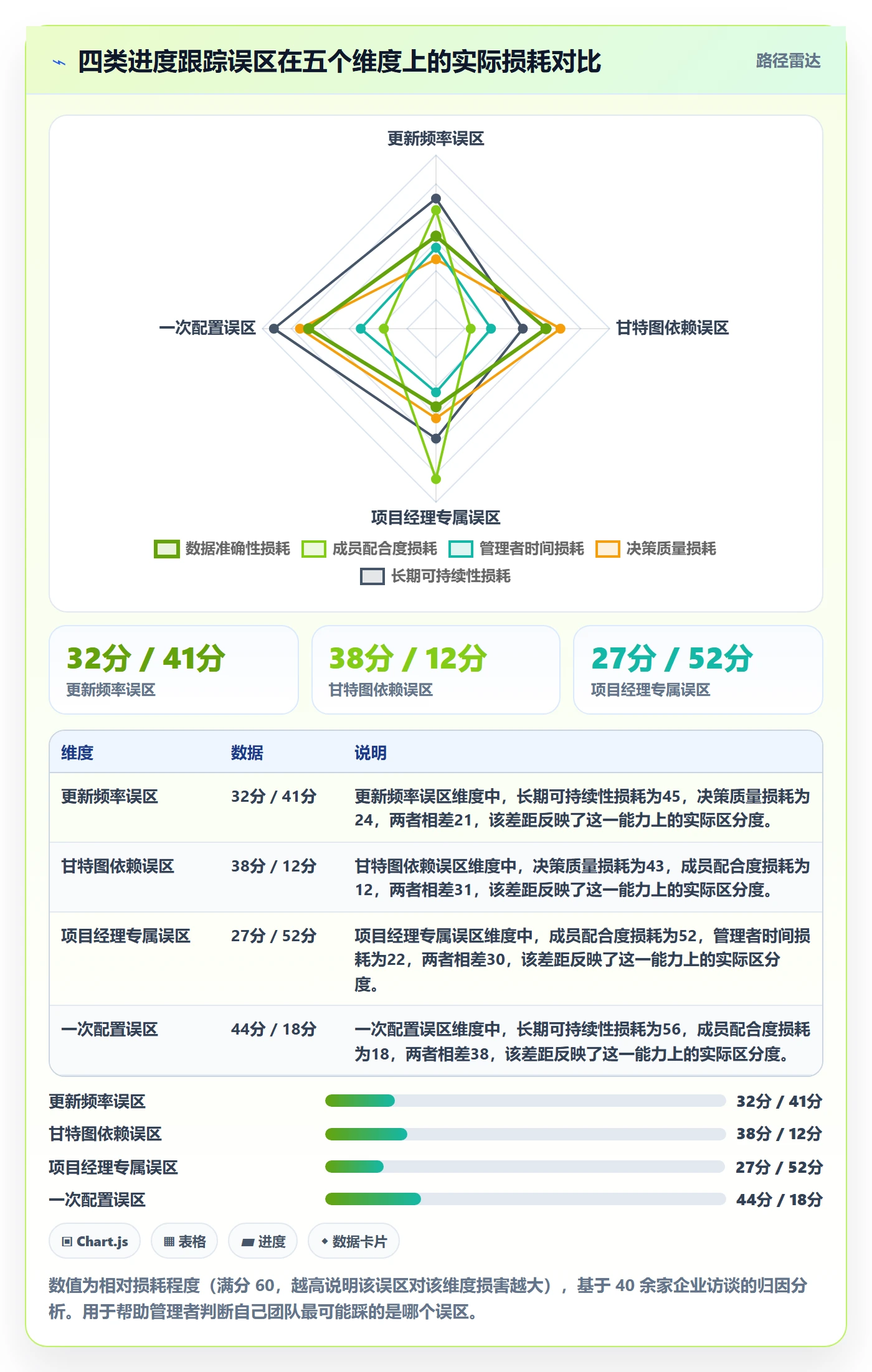 动态实操方法:企业管理者提升进度跟踪效率的落地方案方法与模板