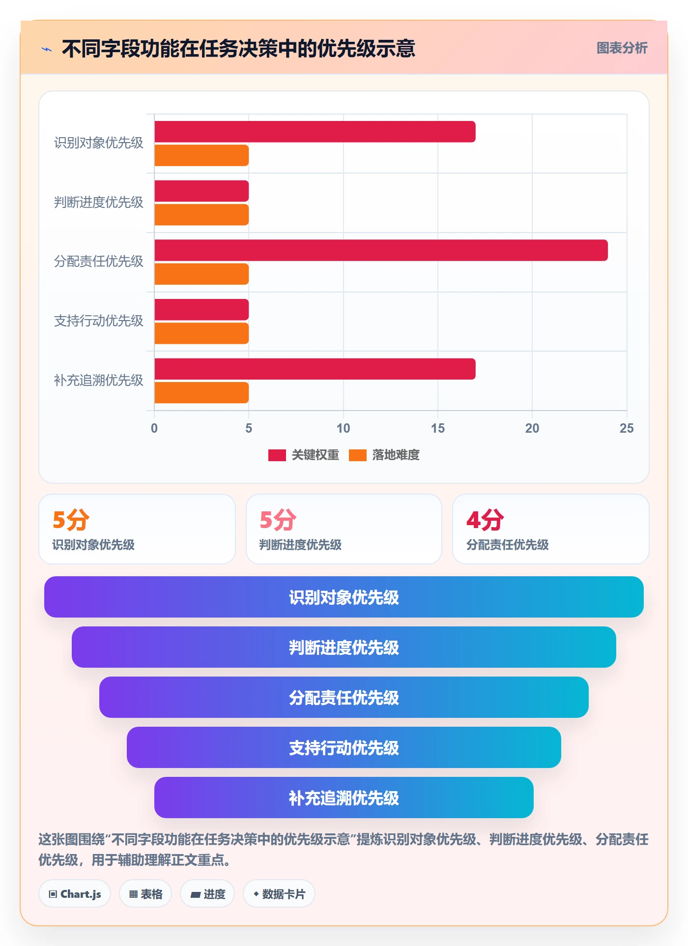 列表视图如何做好字段配置?企业管理者效率提升与操作步骤
