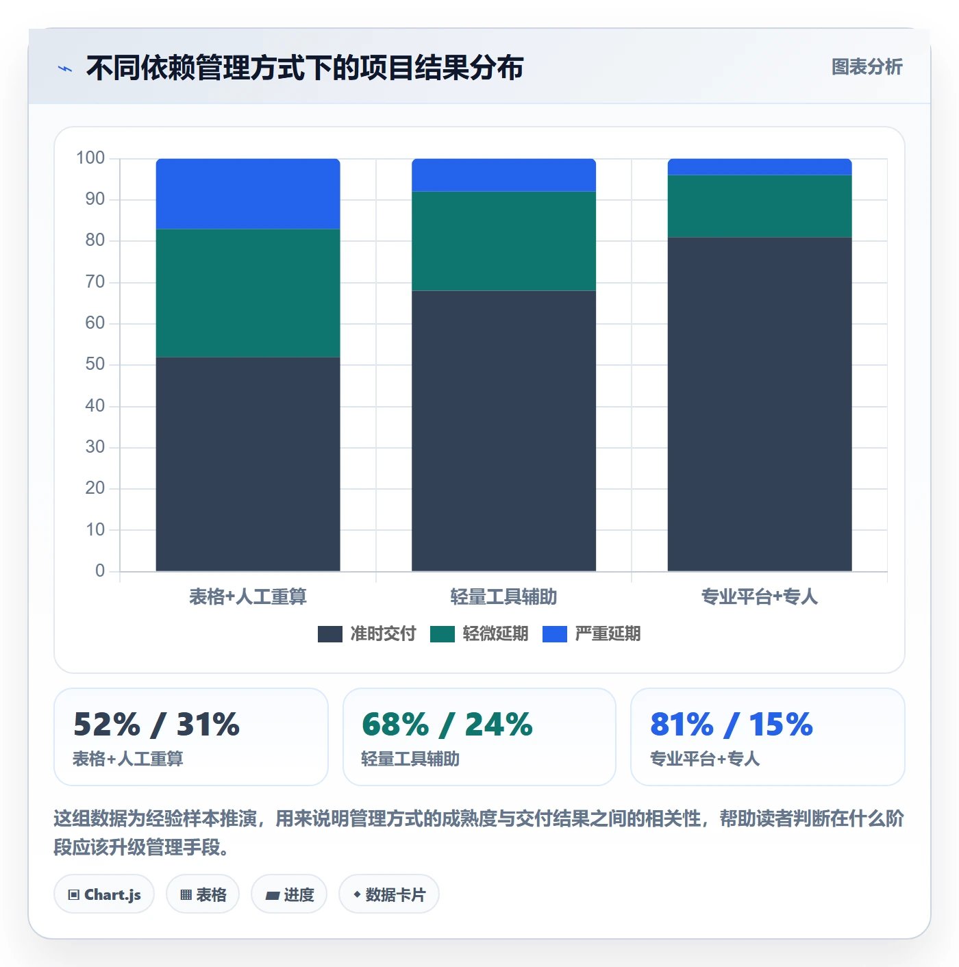 关键路径怎么做?产品经理风险控制:任务依赖从0到1