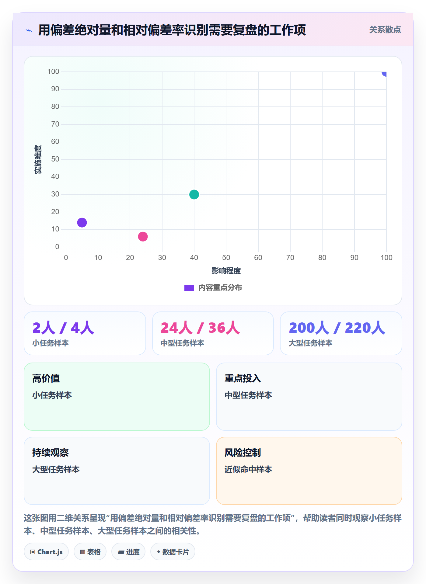 工时管理计划工时教程：产品经理数据分析，避坑指南