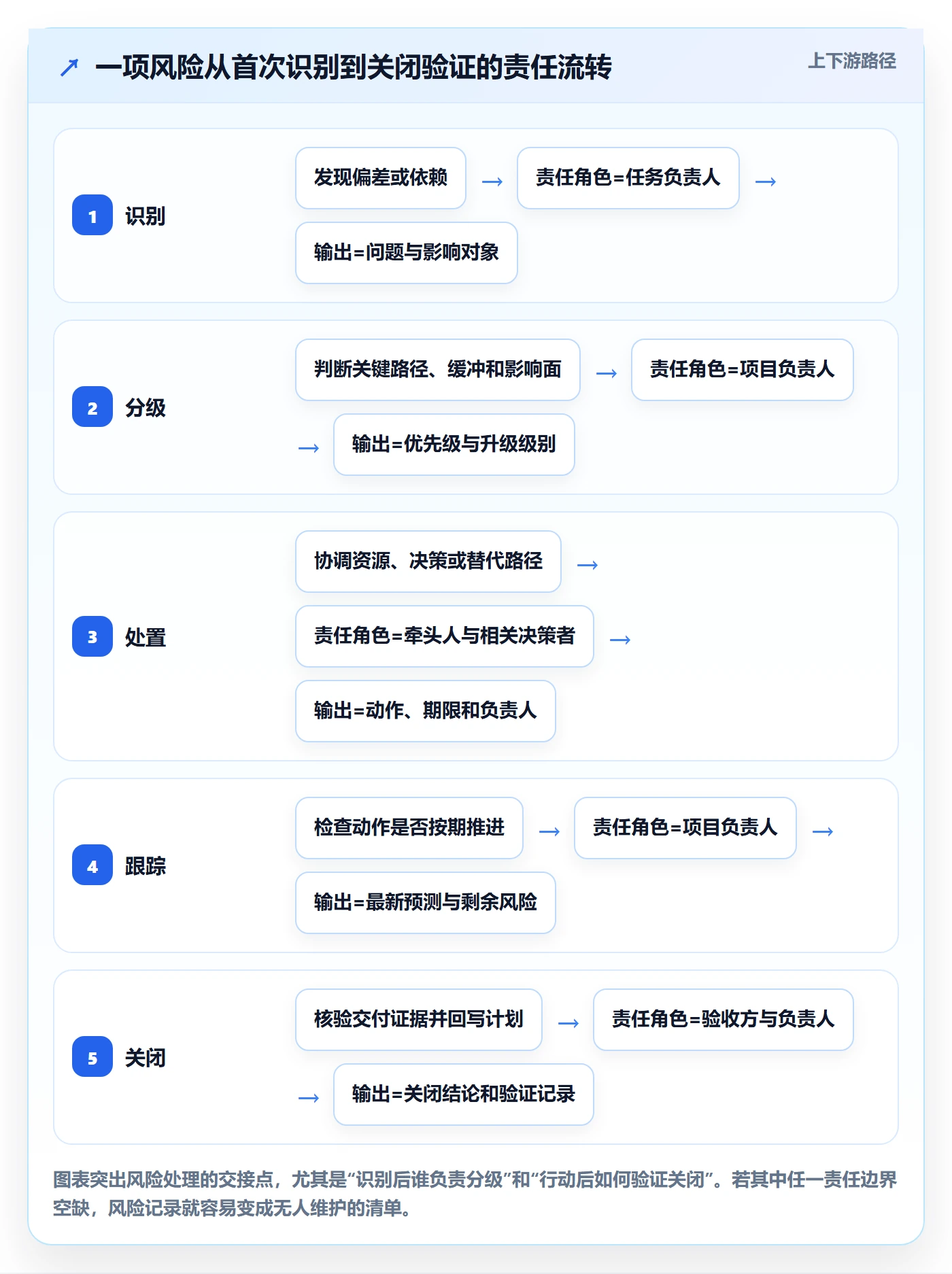 进度跟踪每日进展全流程:项目负责人入门指南与一文讲清