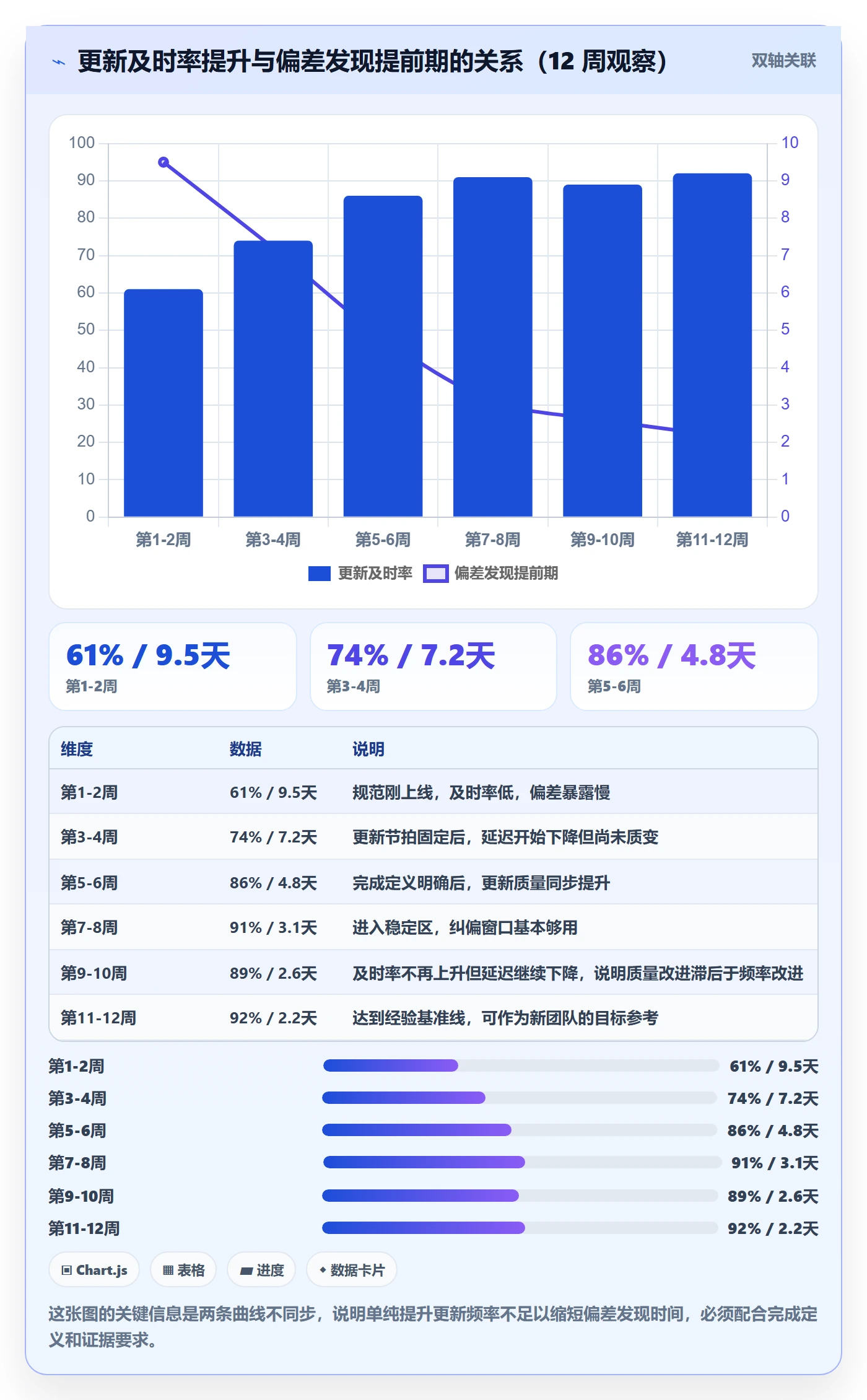 进度更新流程与规范：项目经理进度管理落地方案关键指标