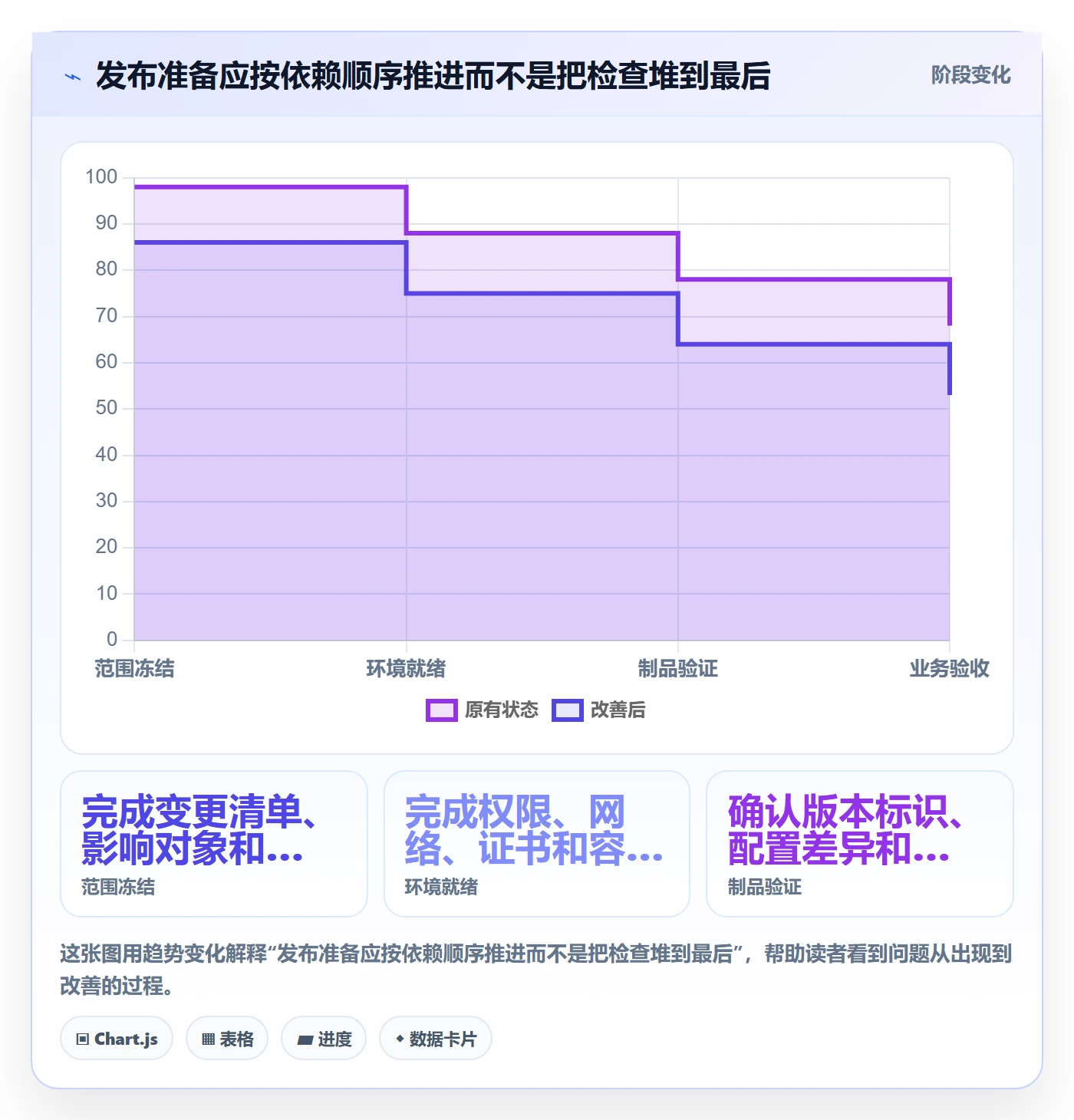 发布管理如何做好上线?实施团队流程优化与操作步骤