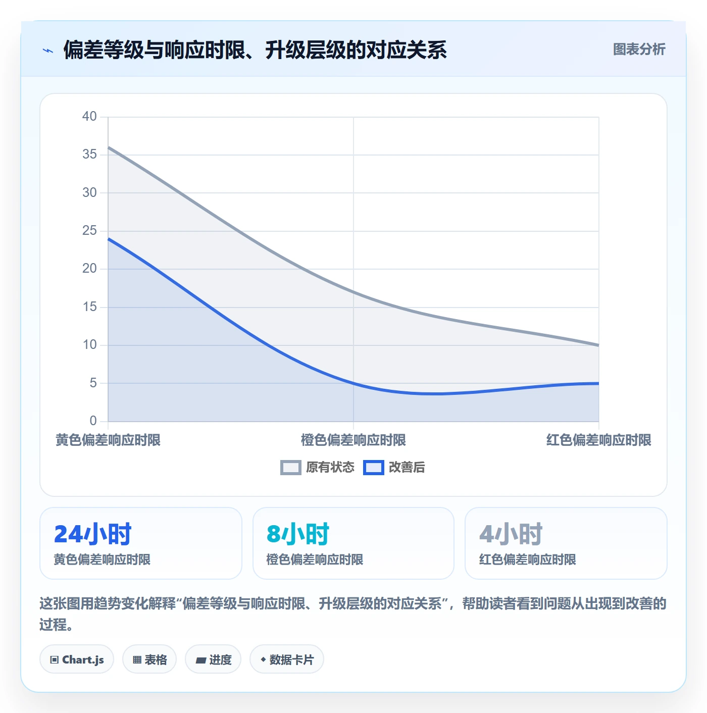 进度偏差管理方法大全:跨部门团队进度管理制度设计落地清单