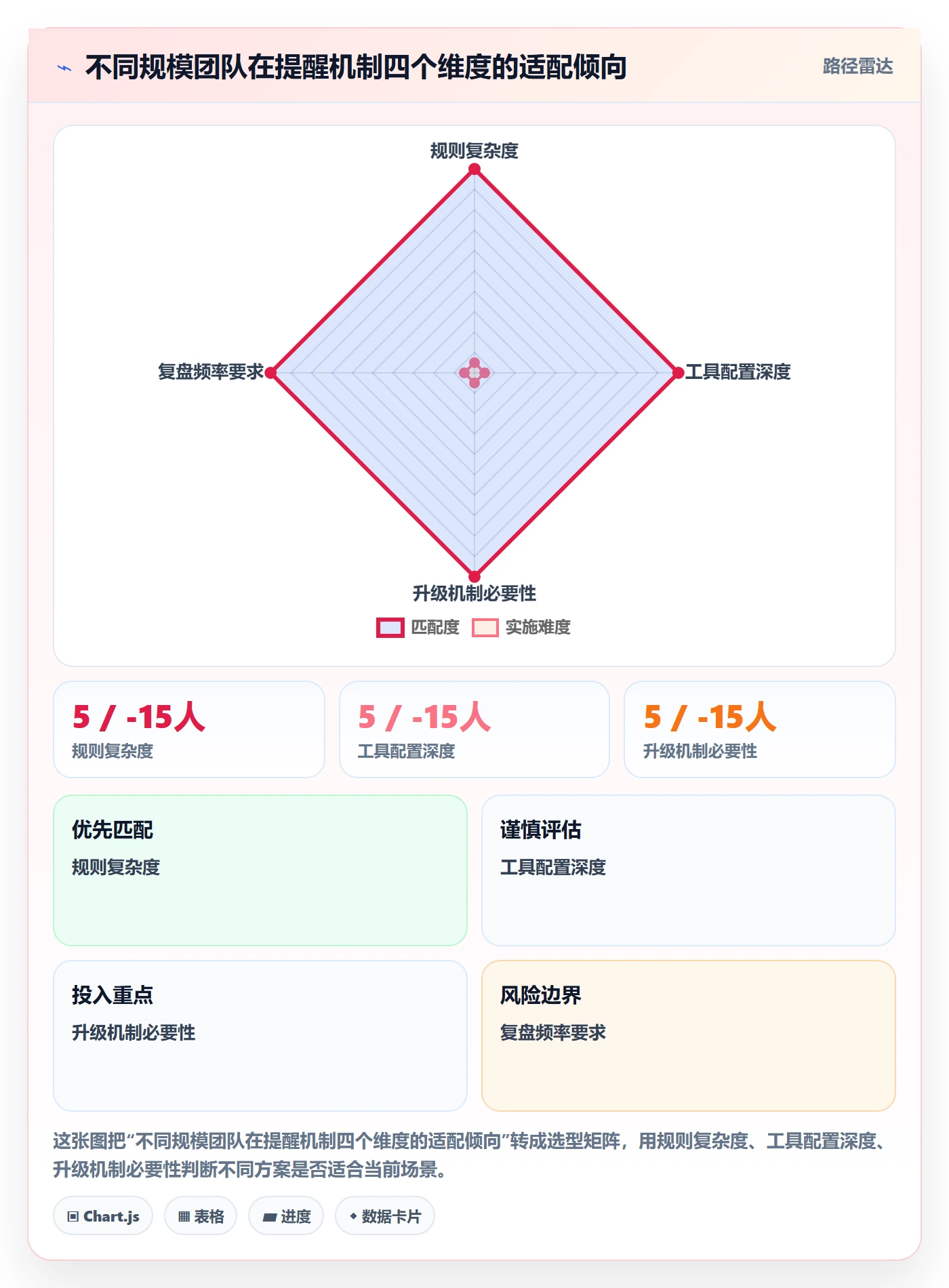 任务提醒超期提醒教程:企业管理者实操方法,避坑指南