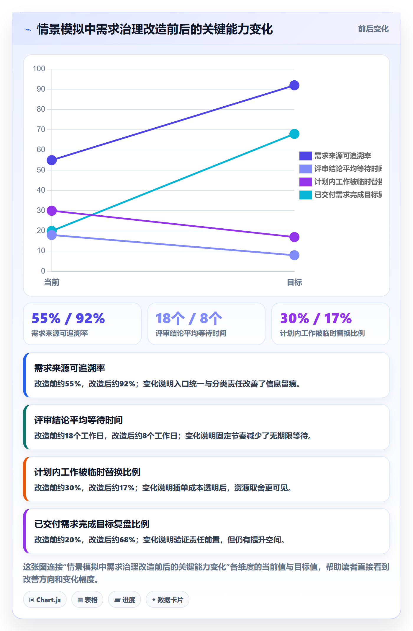 需求怎么做？PMO数据分析：需求管理从0到1