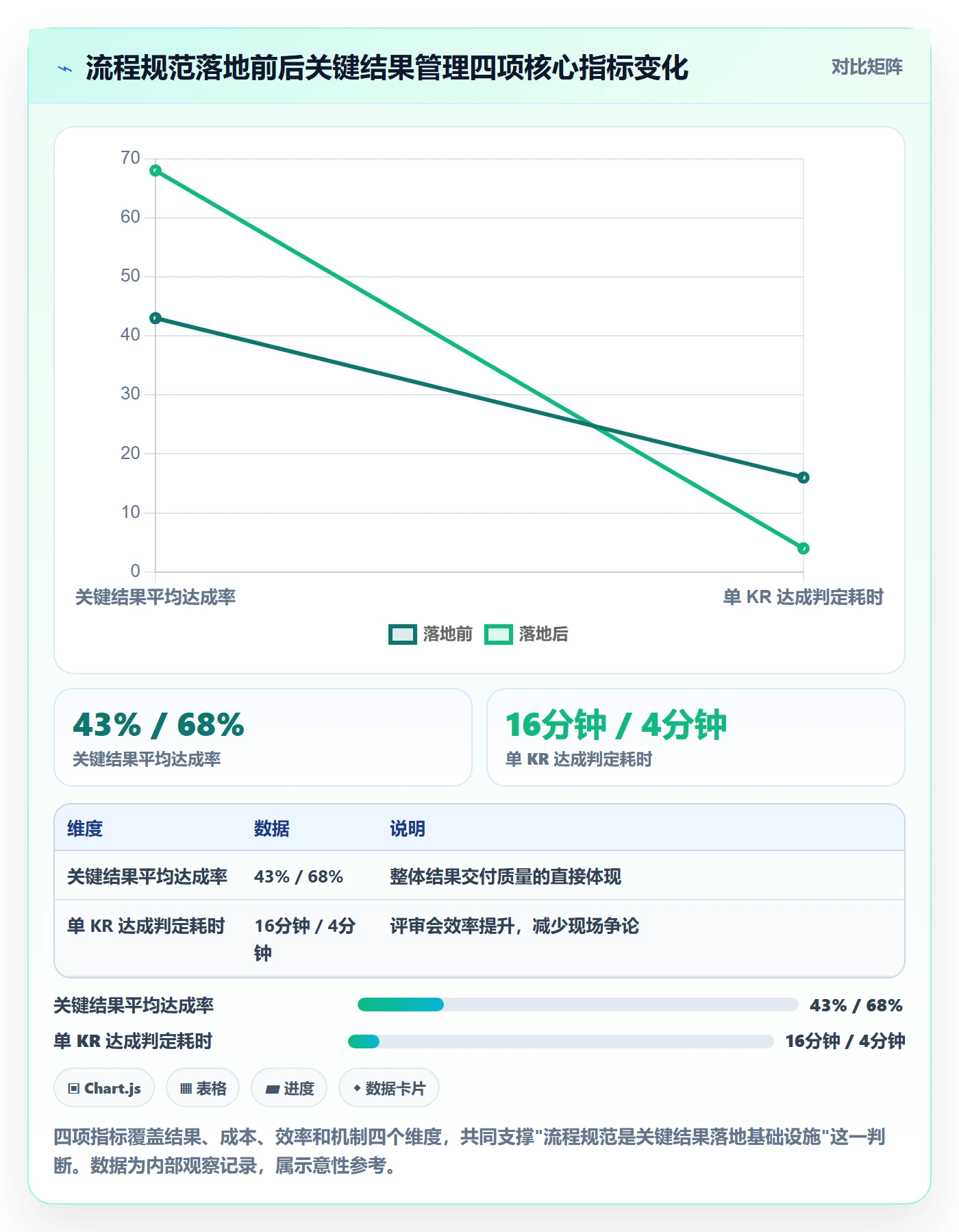关键结果流程与规范：产品经理项目目标流程优化关键指标