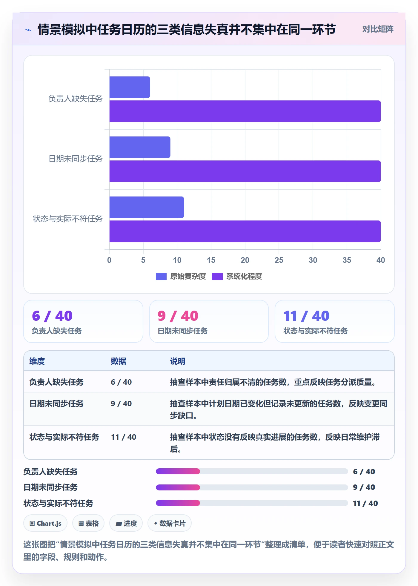 任务日历管理指南:项目成员如何做好日历视图,协同管理全流程