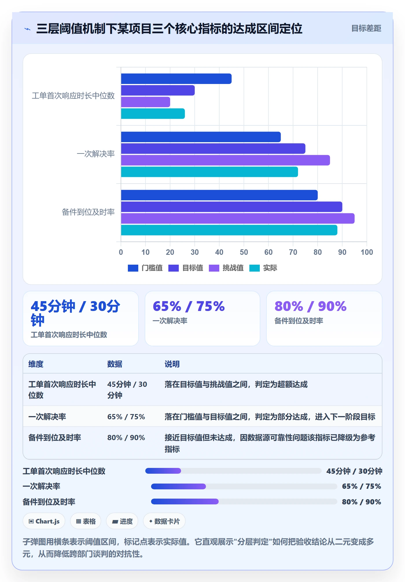 验收标准怎么做?跨部门团队数据分析:项目目标从0到1