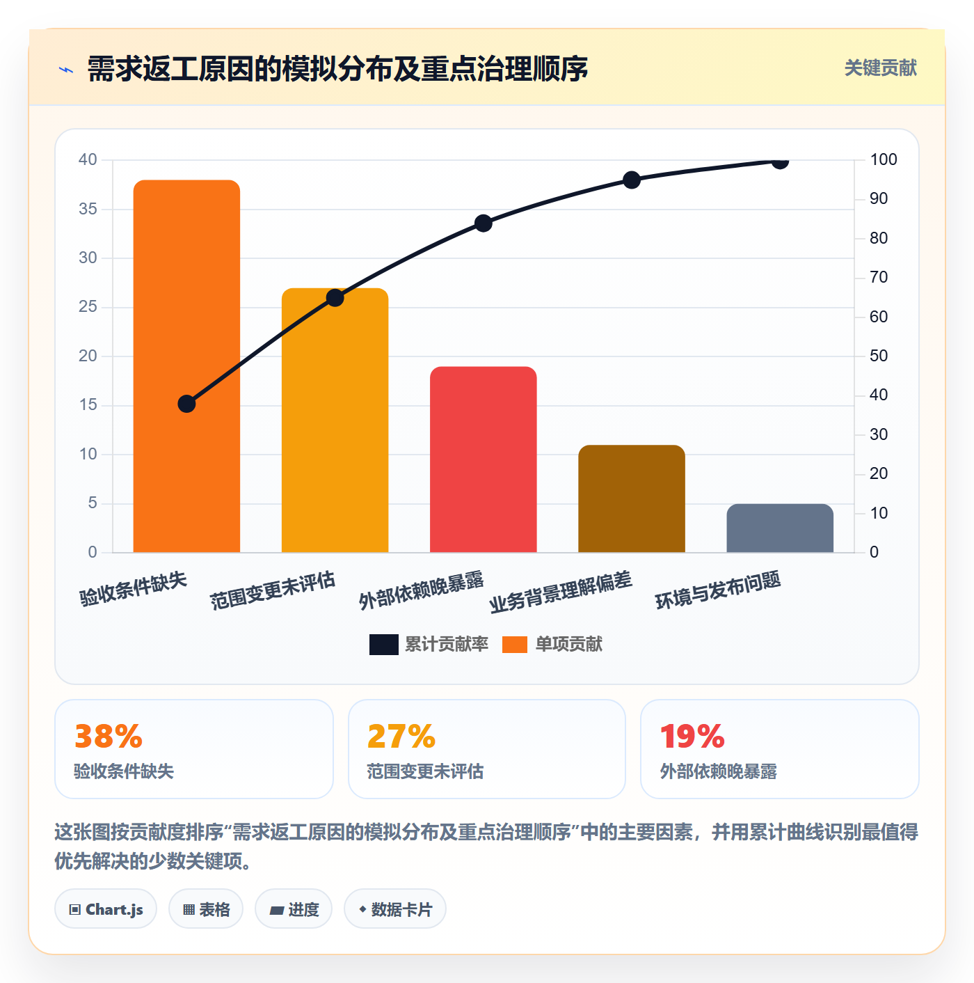需求分析落地方案：研发团队开展需求管理的入门指南案例解析