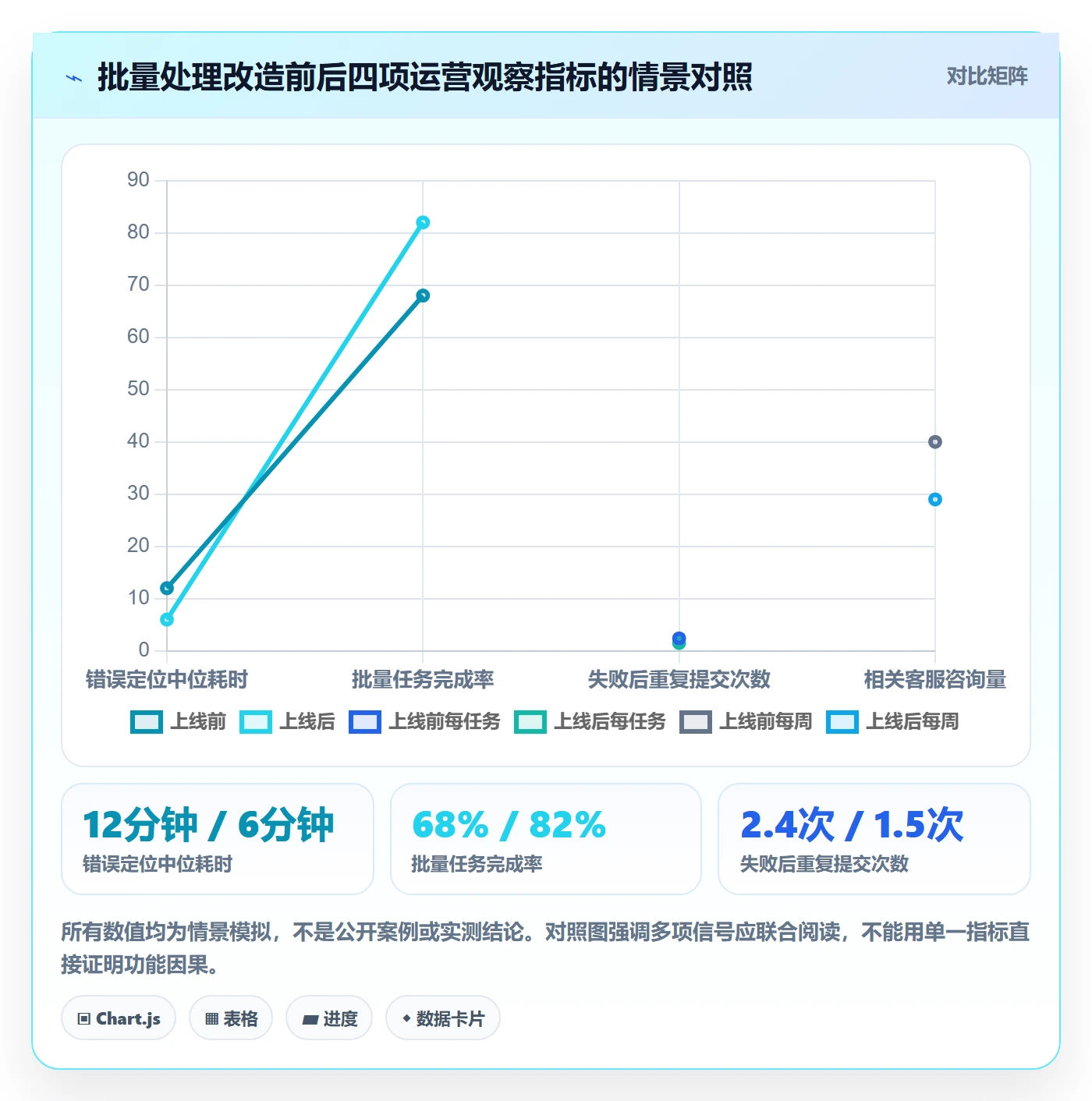 用户故事管理指南：PMO如何做好产品需求，数据分析全流程