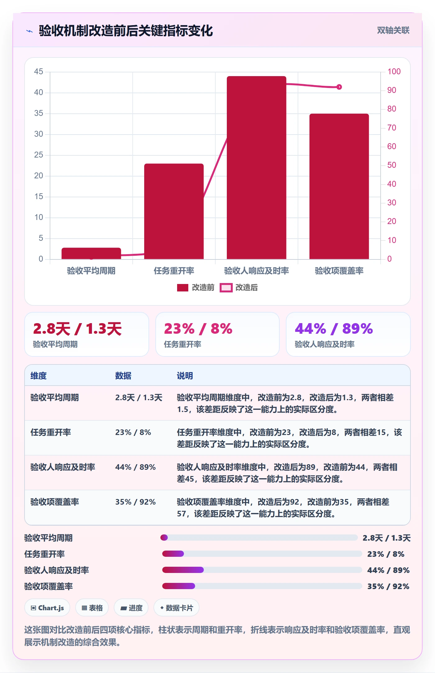 确认完成实操方法:项目成员提升任务验收效率的协同管理方法与模板