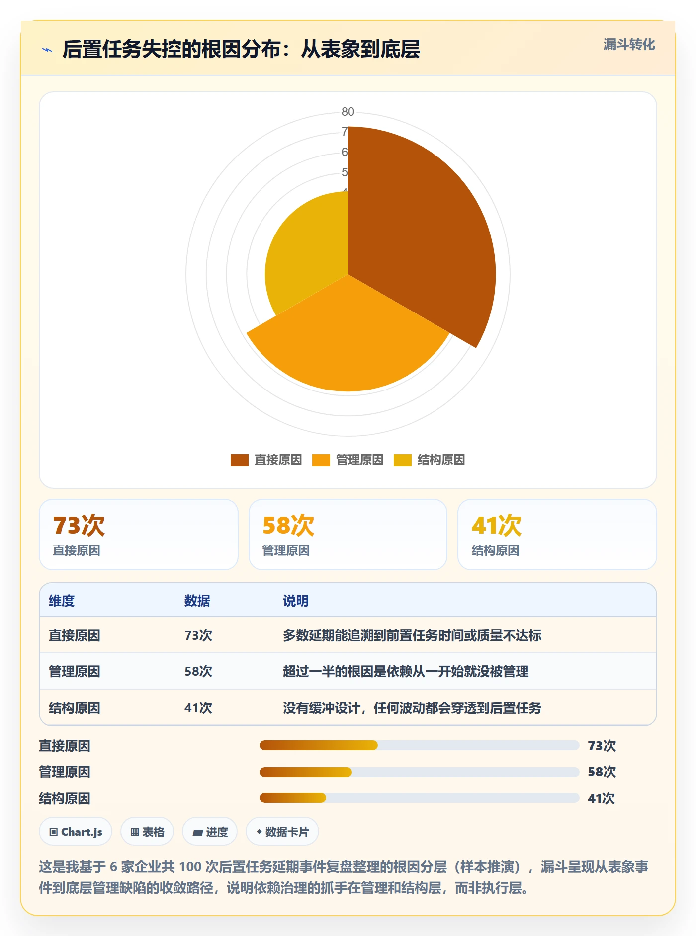 后置任务管理指南:管理层如何做好任务依赖,效率提升全流程