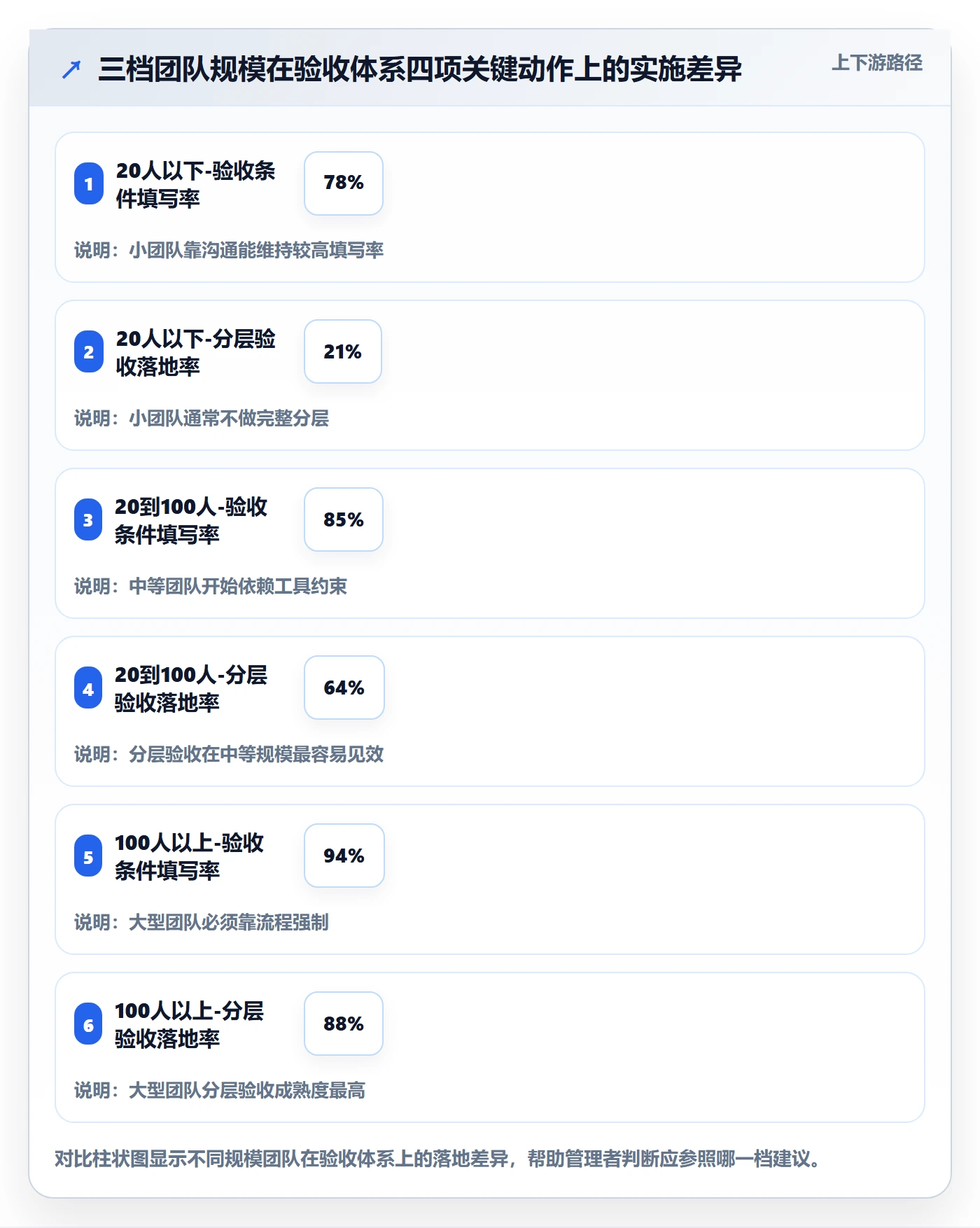 返工怎么做?管理层落地方案:任务验收从0到1