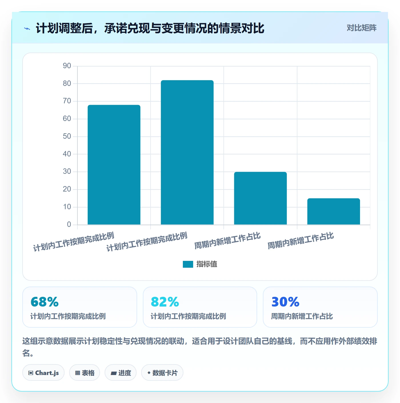 迭代管理迭代计划教程：企业管理者实操方法，避坑指南
