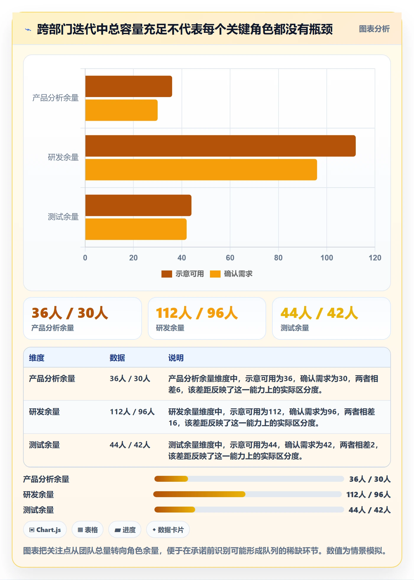 迭代容量实操方法：跨部门团队提升迭代管理效率的最佳实践方法与模板