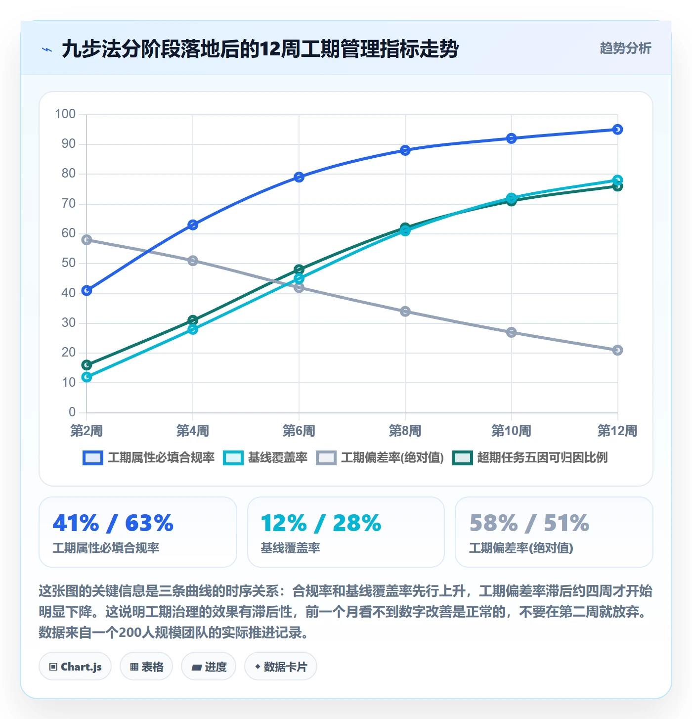 任务属性如何做好实际工期?项目负责人实操方法与操作步骤