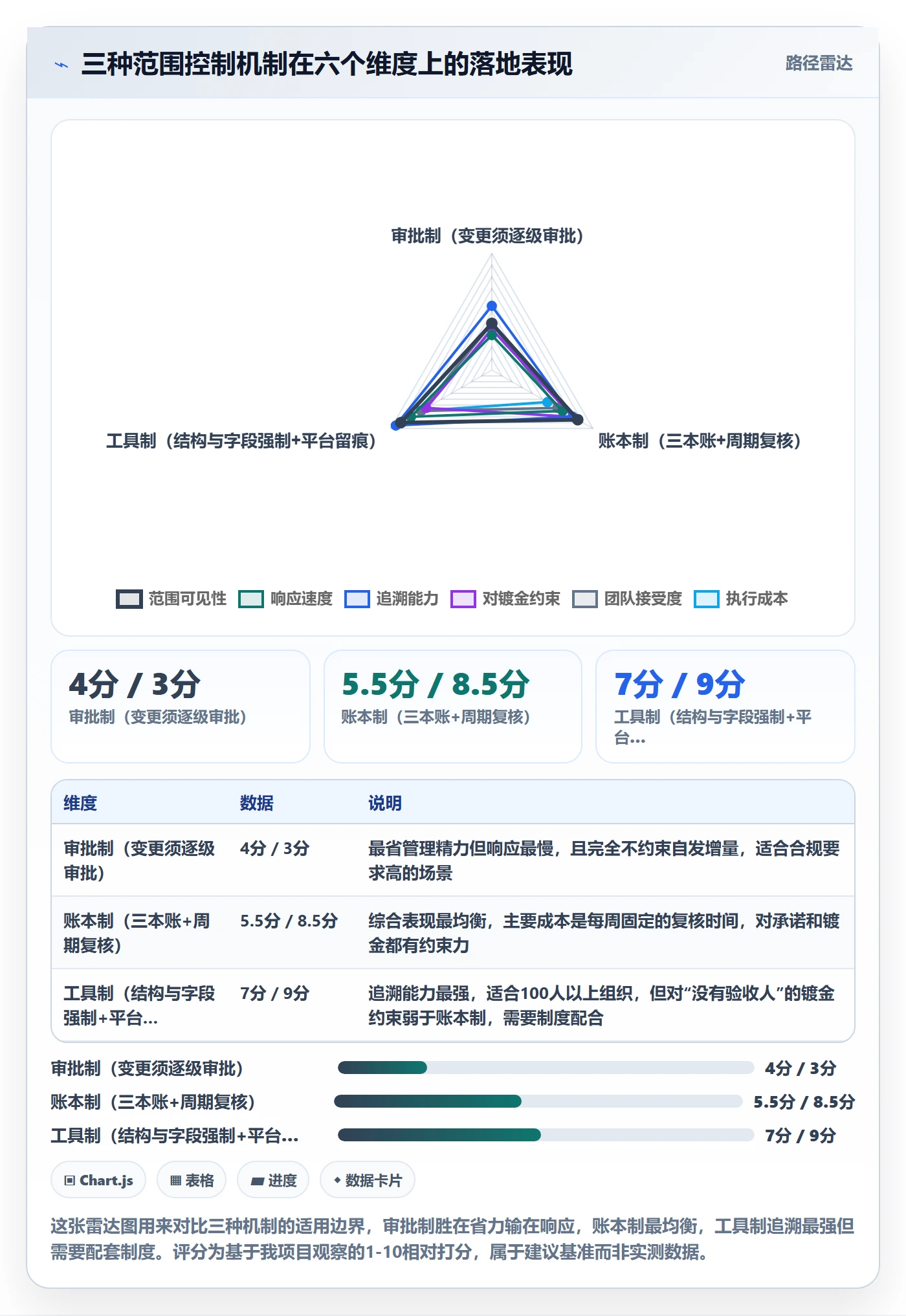 工作范围最佳实践：产品经理项目范围风险控制，常见问题