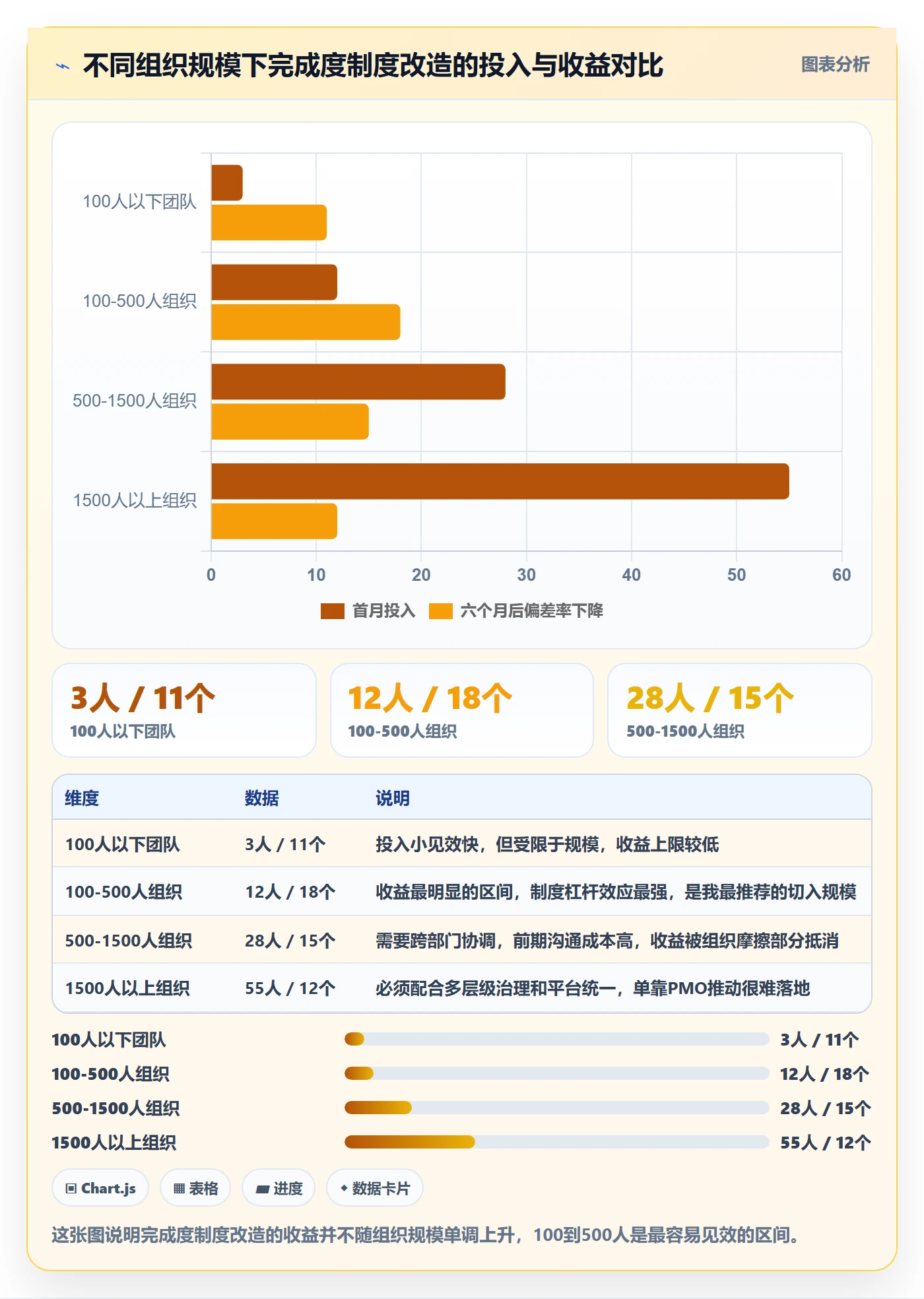 完成度流程与规范:PMO任务属性制度设计关键指标
