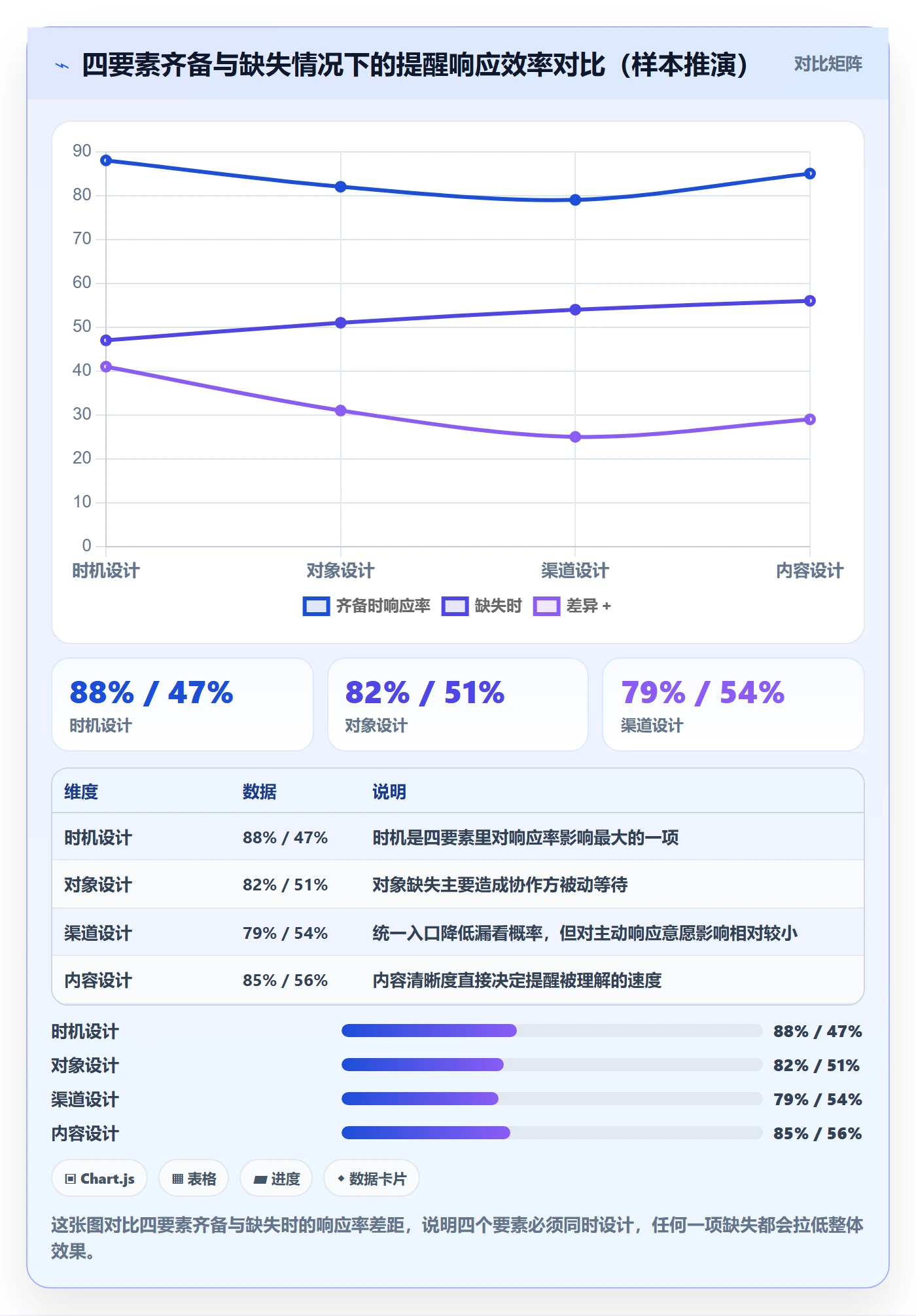 提前提醒管理指南:项目成员如何做好任务提醒,入门指南全流程