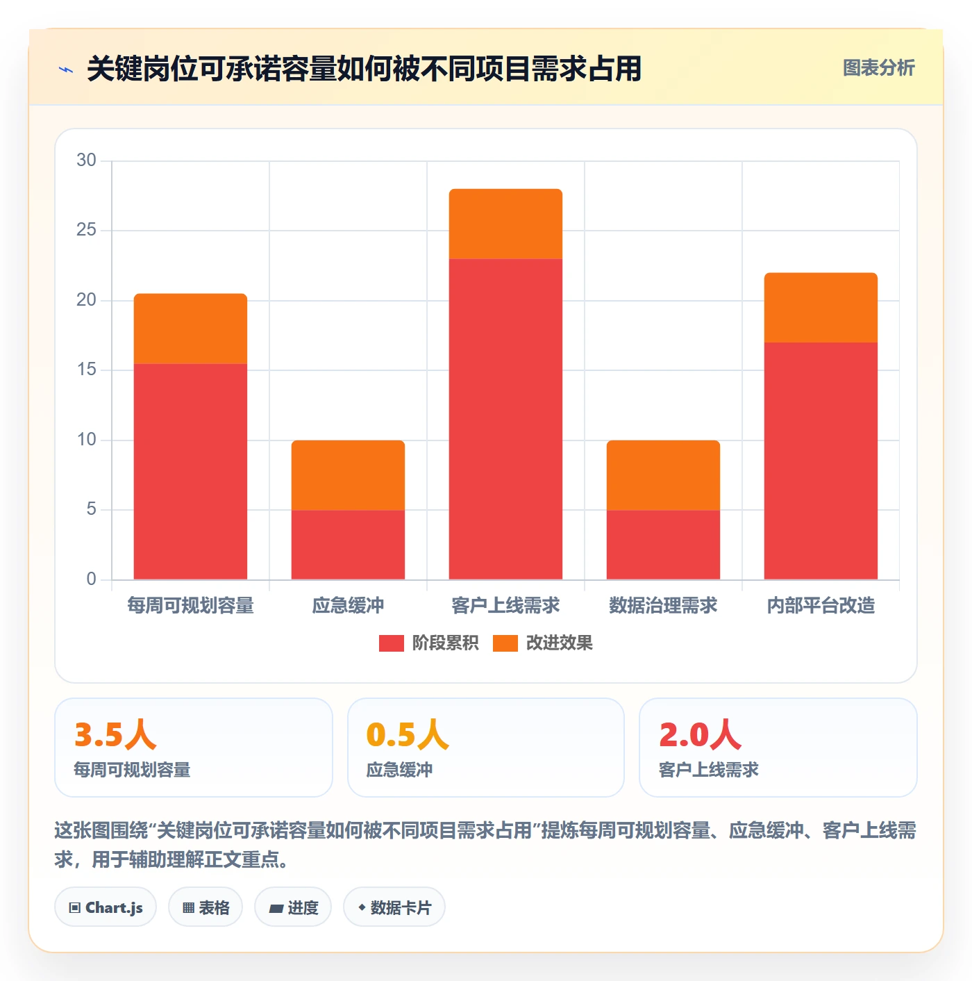 资源池实操方法：项目负责人提升资源管理效率的制度设计方法与模板