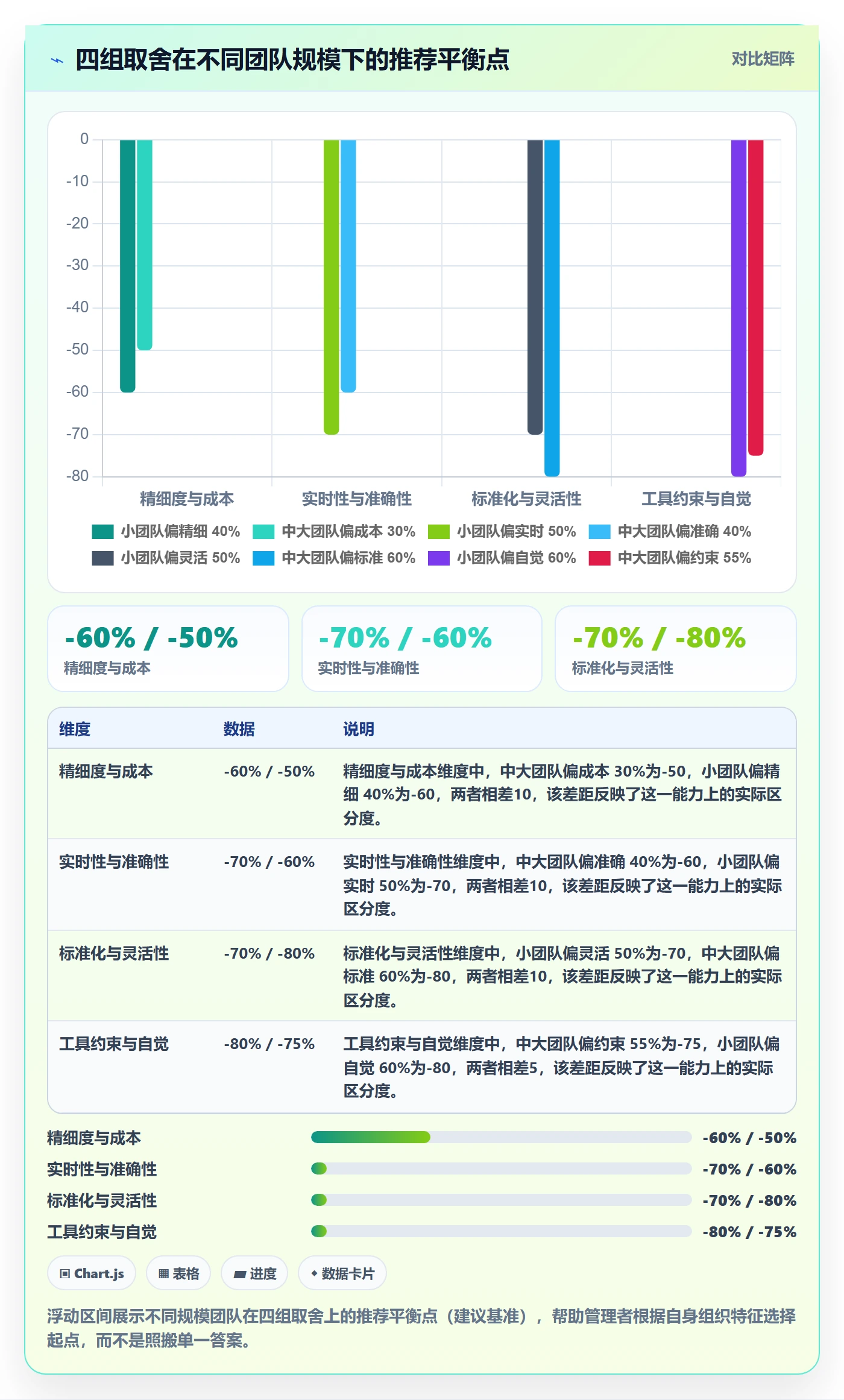 进度管理进度更新全流程:企业管理者流程优化与一文讲清