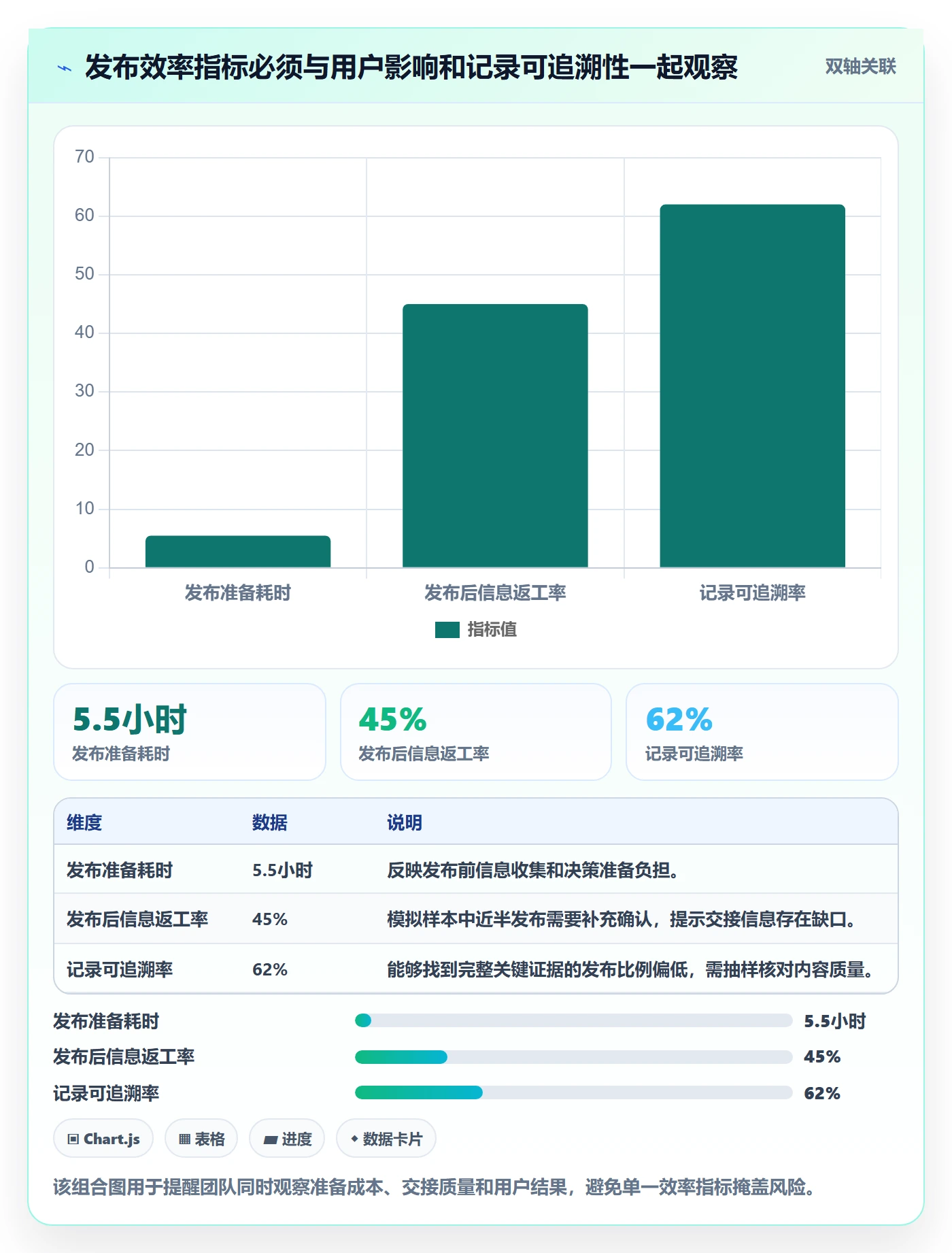 发布记录实操方法:跨部门团队提升发布管理效率的流程优化方法与模板