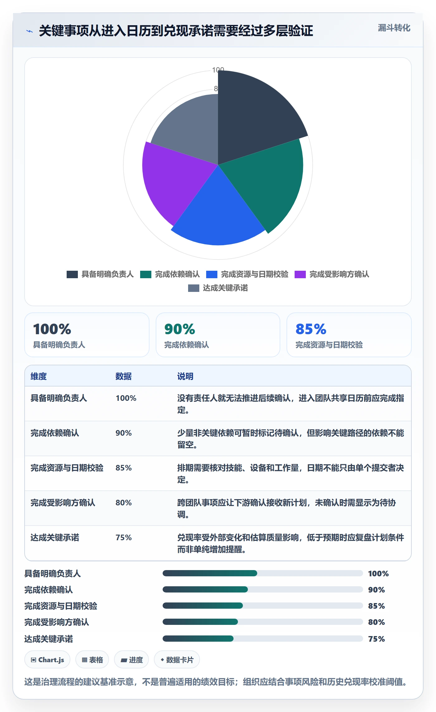 计划安排管理指南：企业管理者如何做好日历视图，入门指南全流程