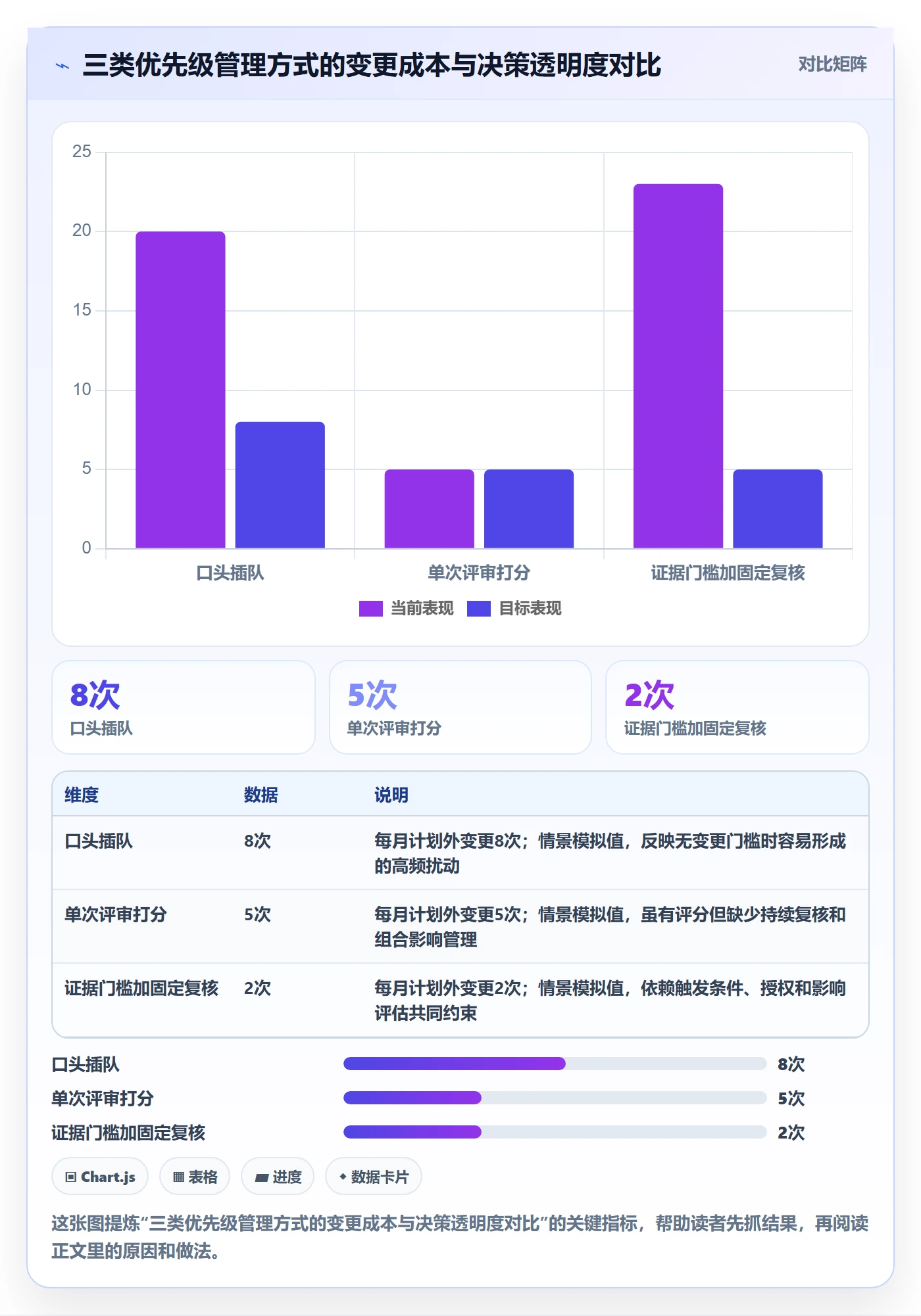 需求优先级管理方法大全：PMO需求管理效率提升落地清单