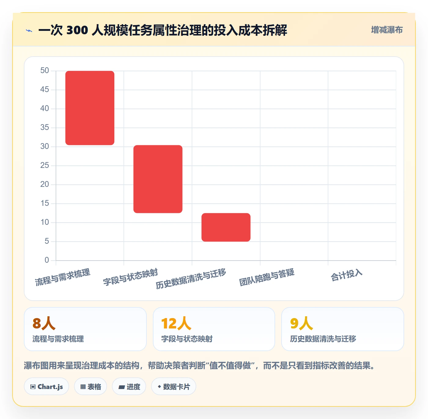完成度流程与规范:研发团队任务属性最佳实践关键指标